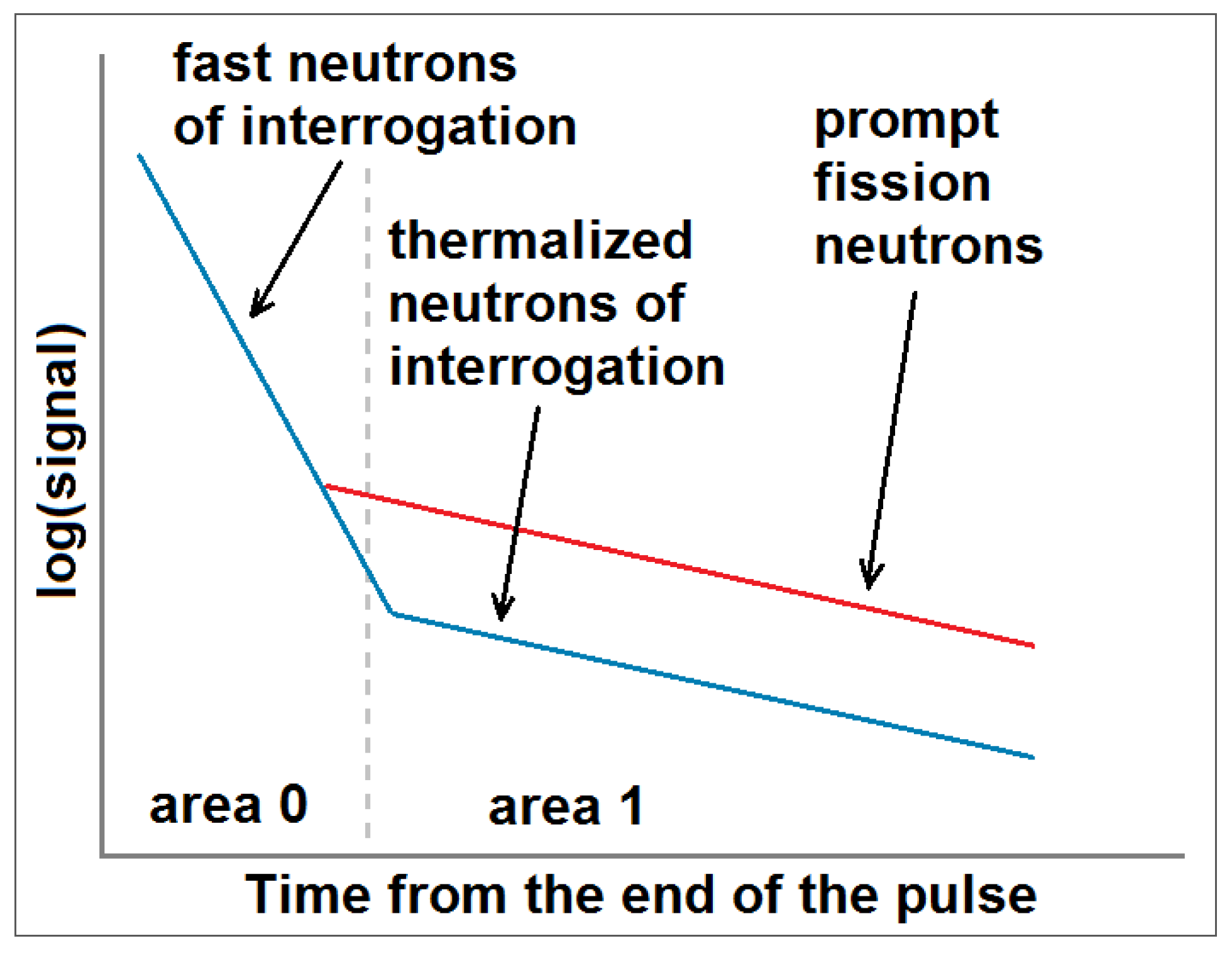 Challenges 07 00017 g001