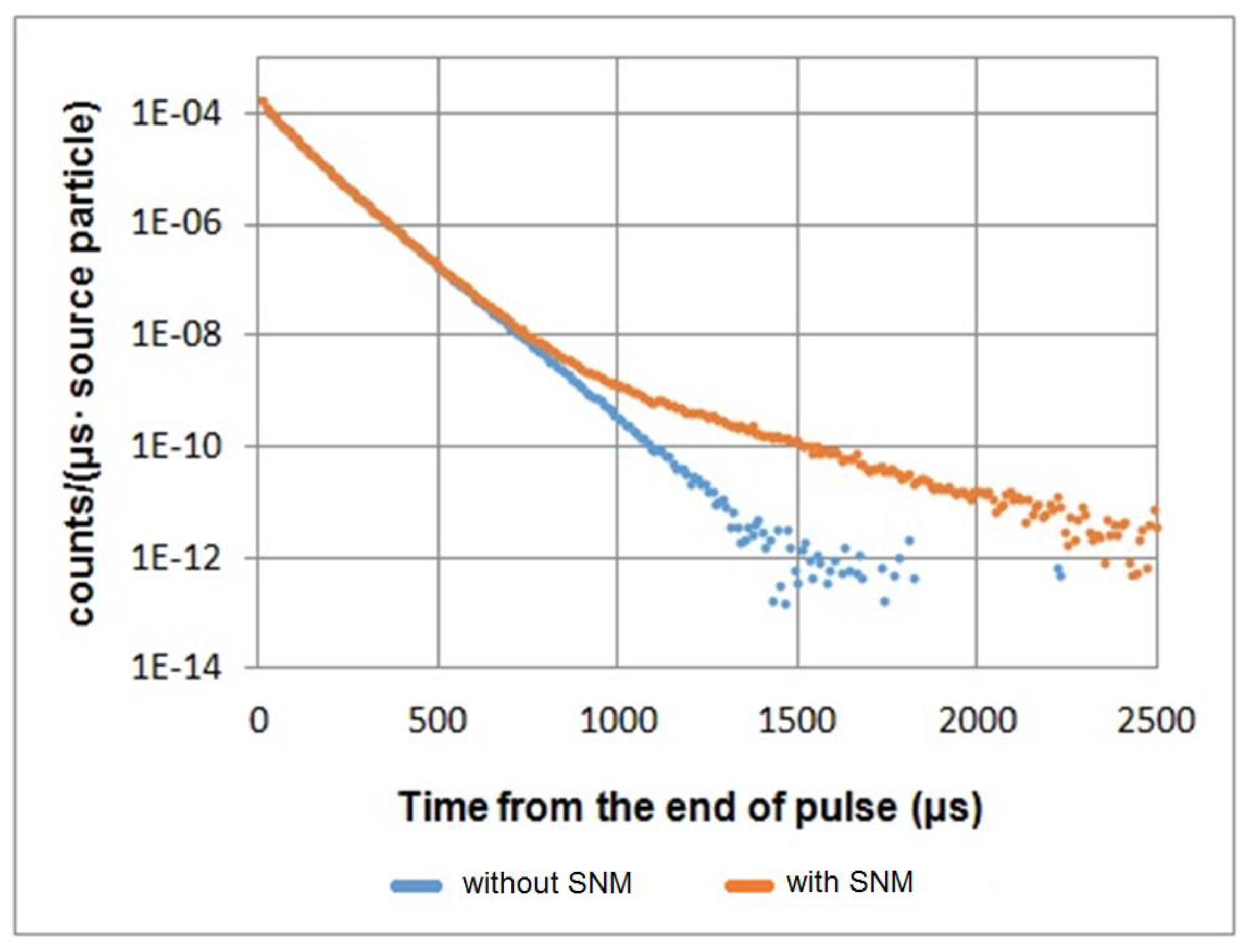 Challenges 07 00017 g003