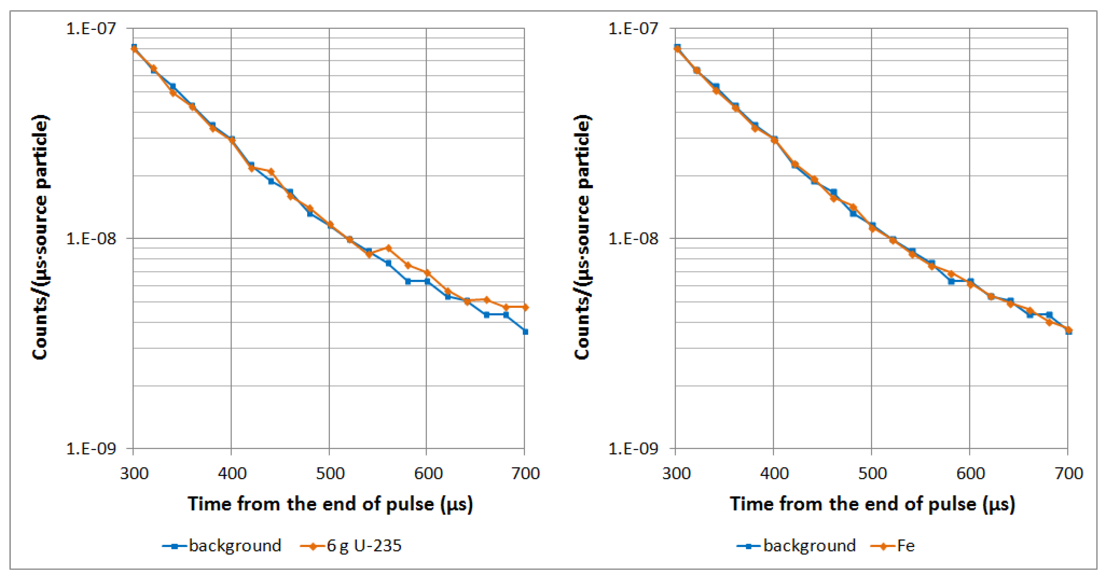 Challenges 07 00017 g006