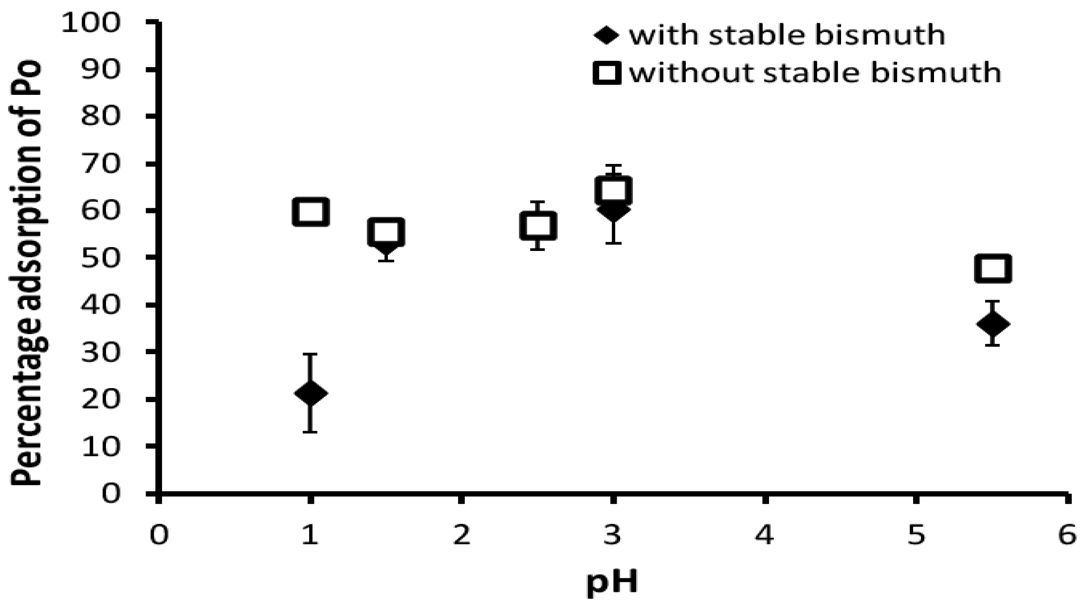 Challenges 07 00018 g001