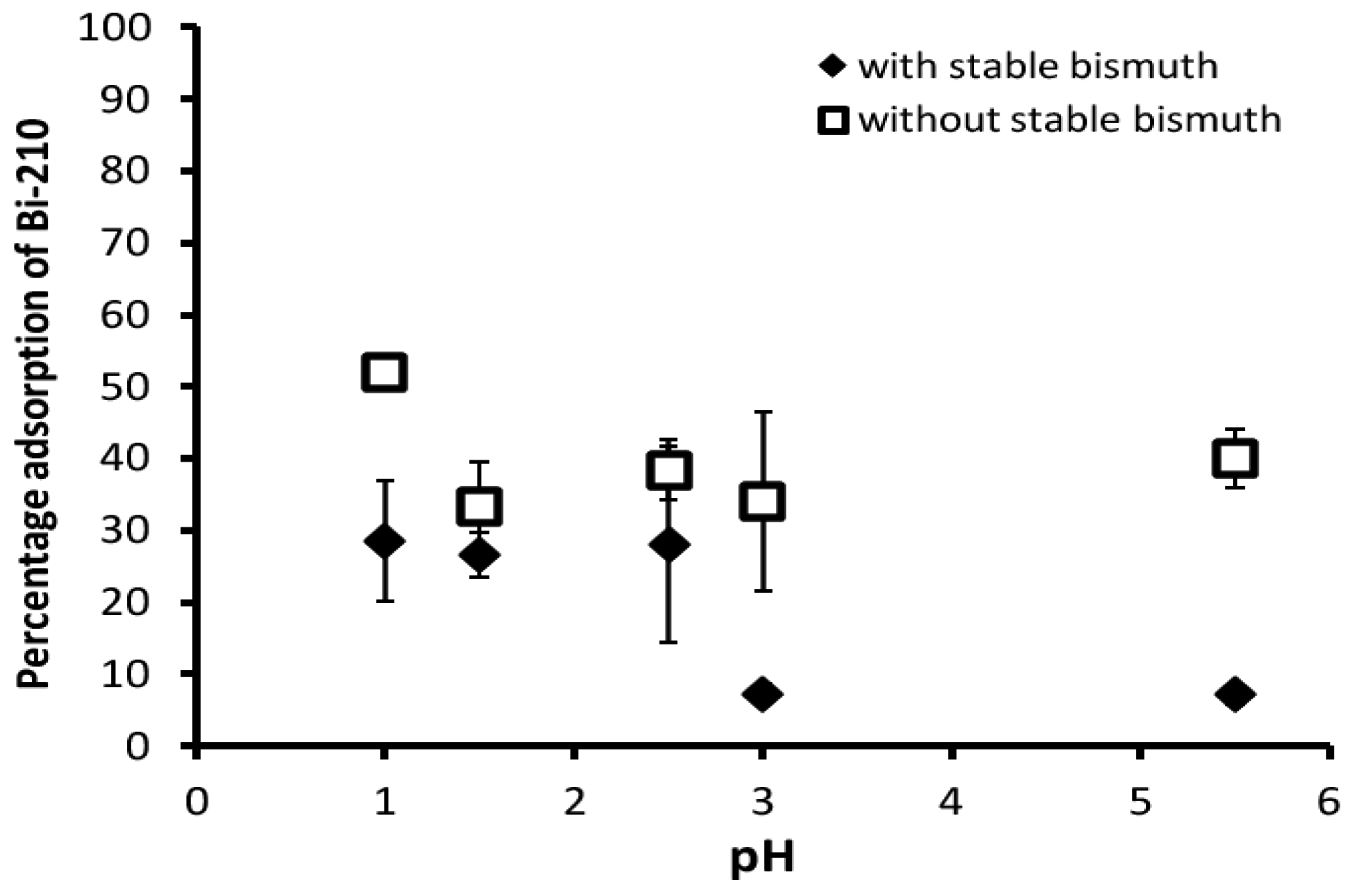 Challenges 07 00018 g002