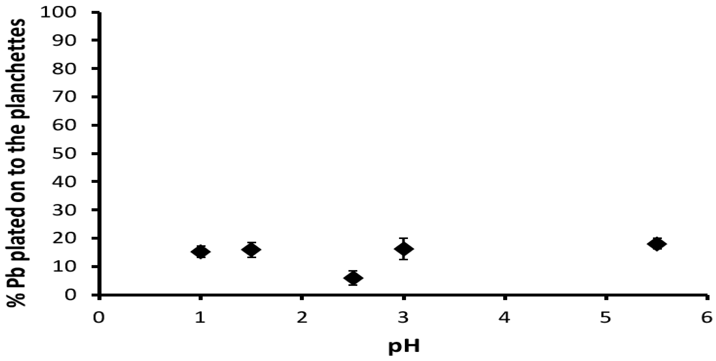 Challenges 07 00018 g004