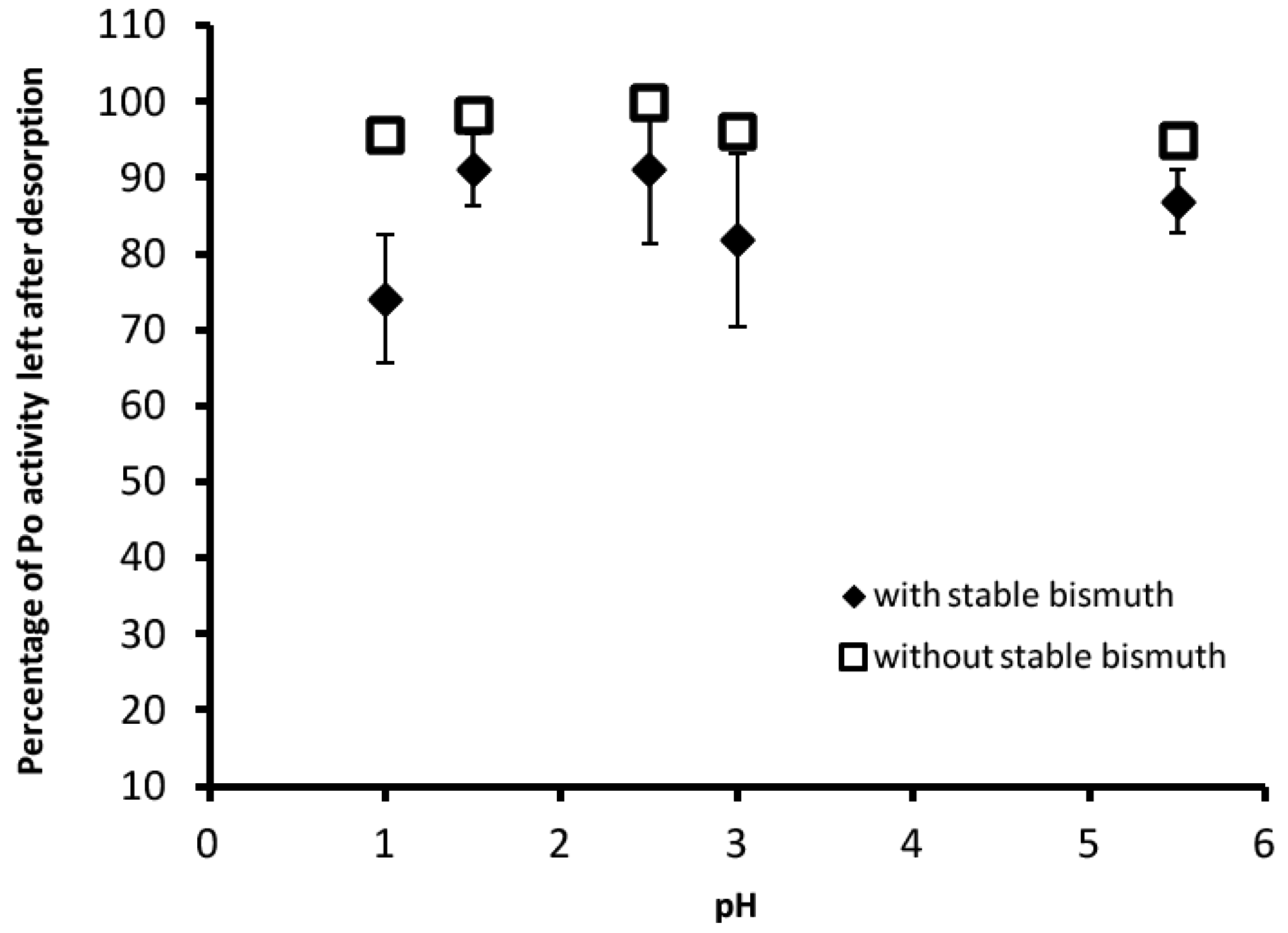 Challenges 07 00018 g005