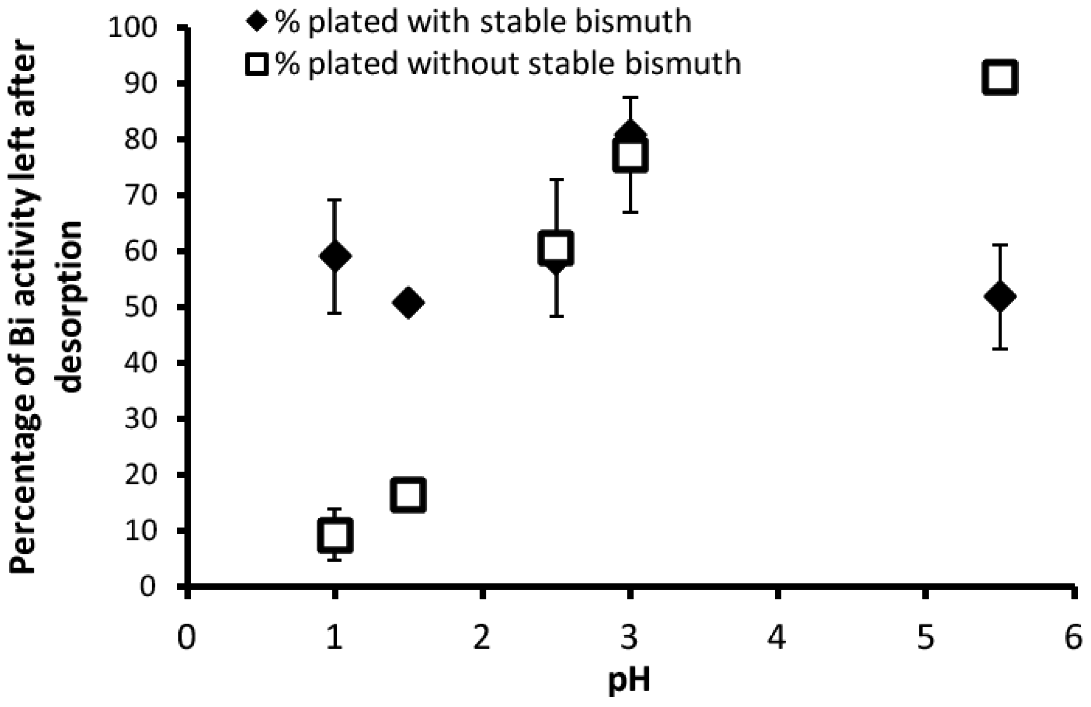 Challenges 07 00018 g006