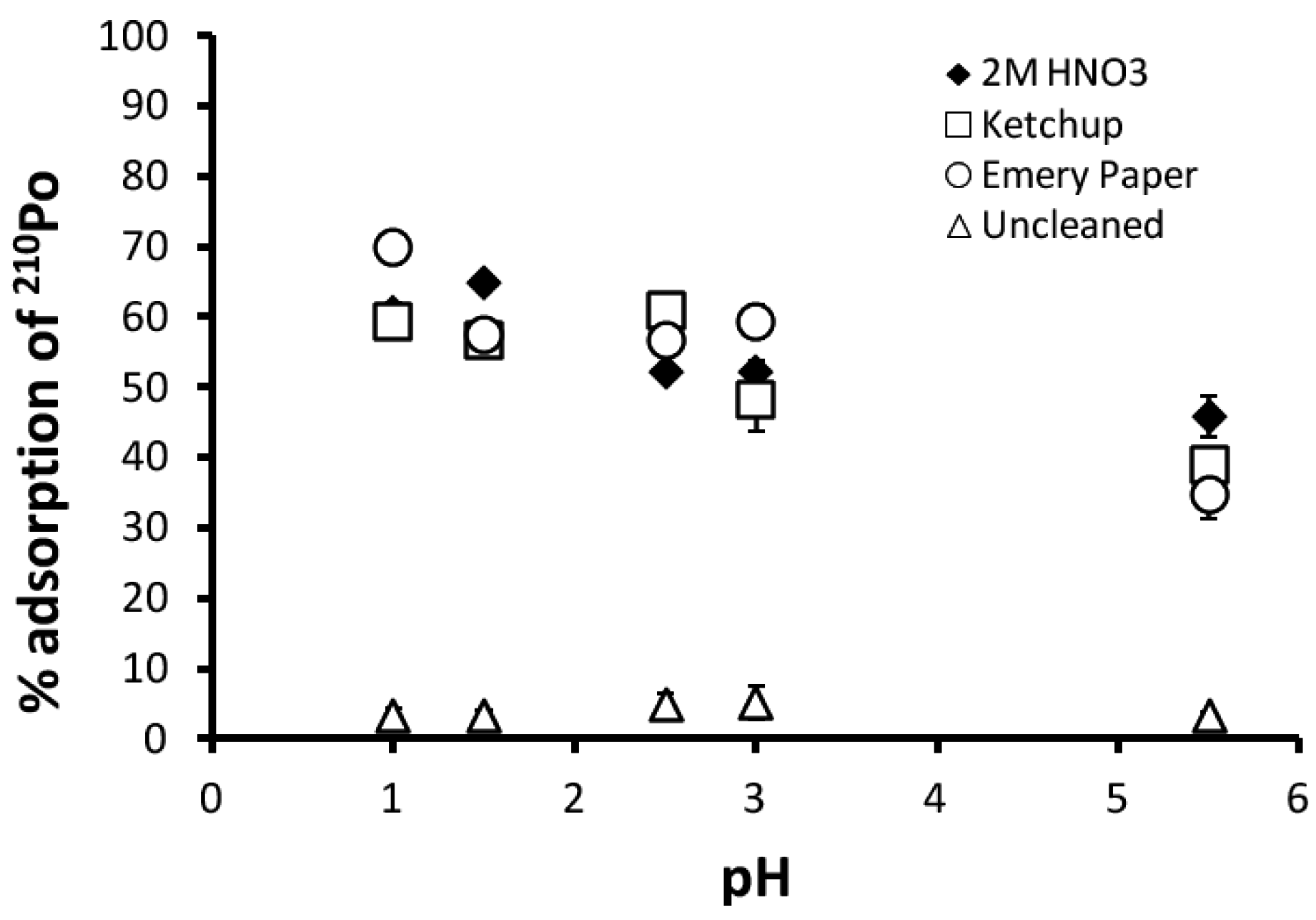 Challenges 07 00018 g008