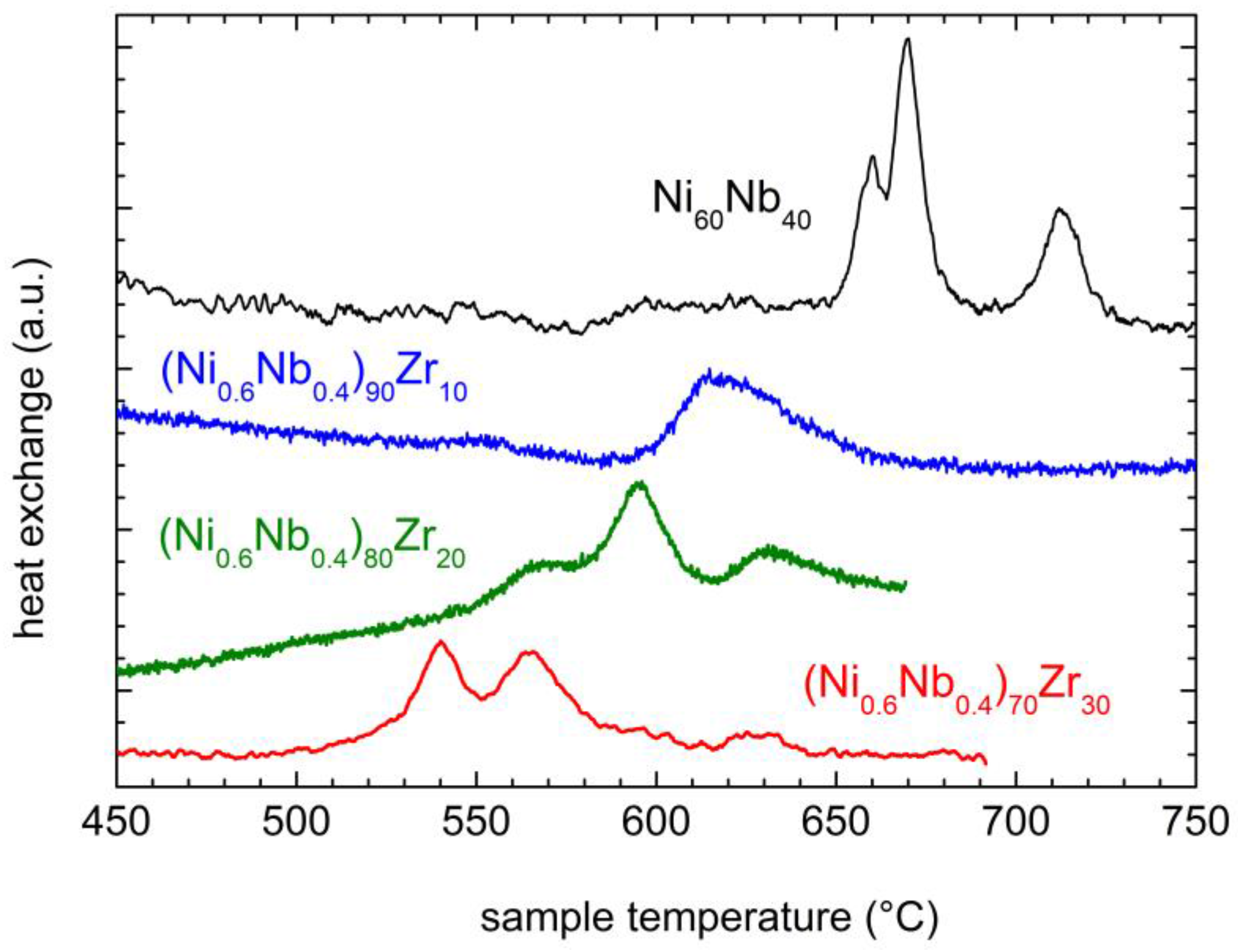 Challenges 08 00004 g001