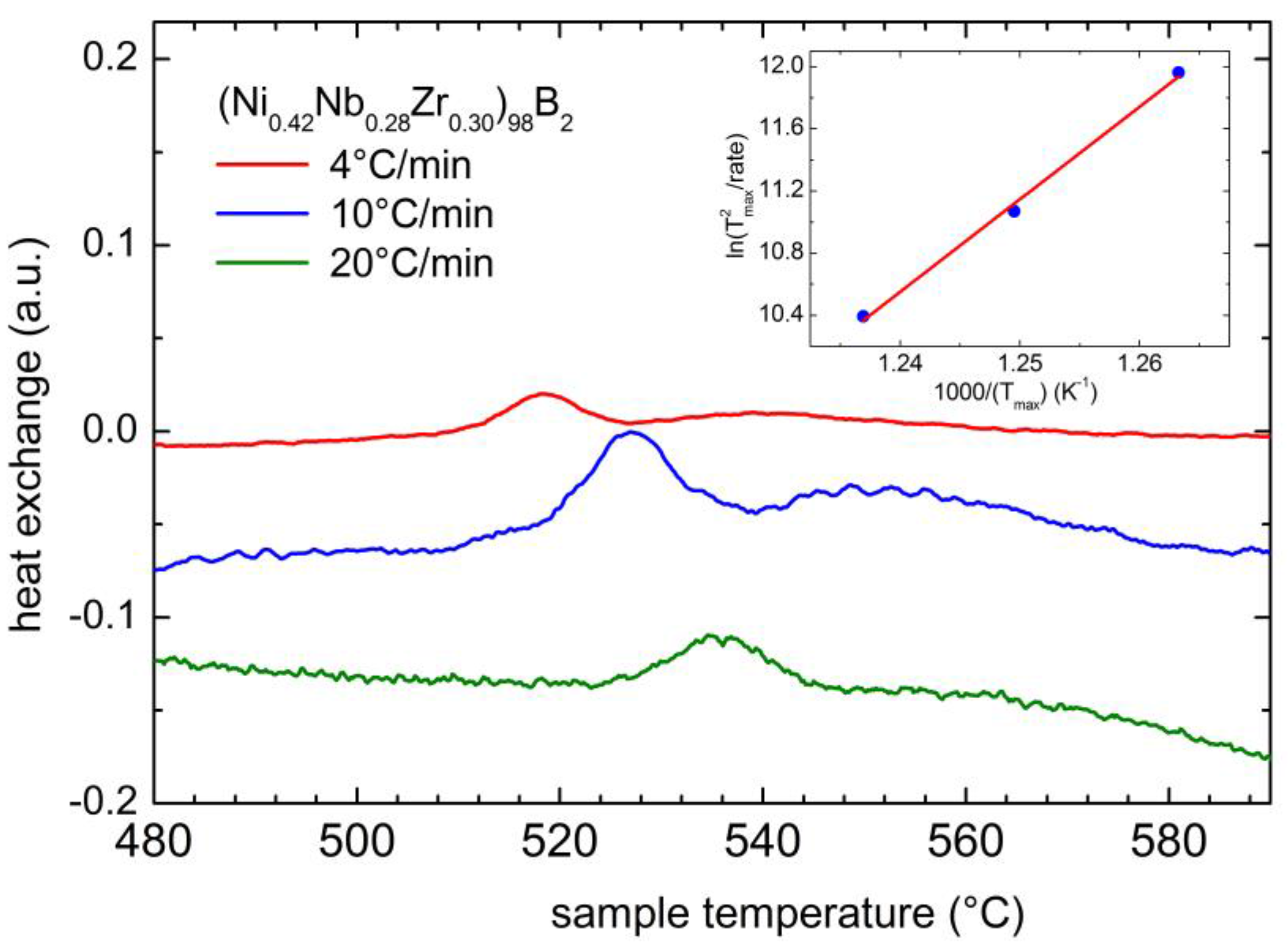 Challenges 08 00004 g005