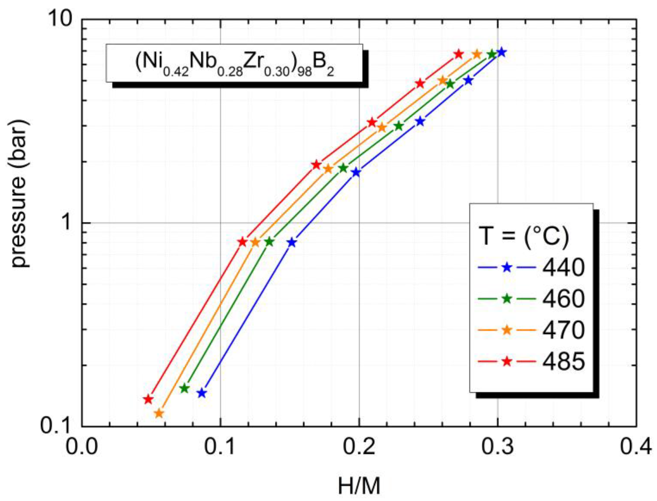 Challenges 08 00004 g006