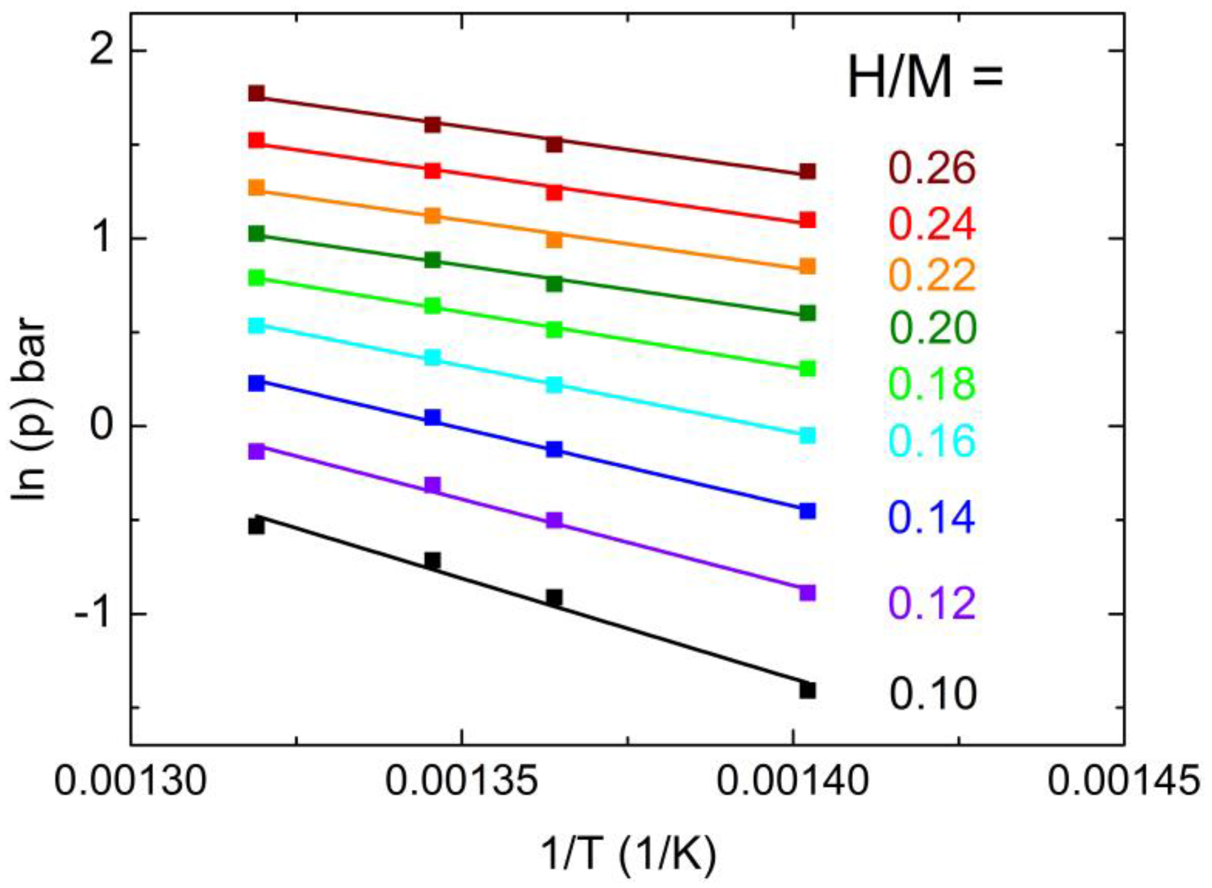 Challenges 08 00004 g007