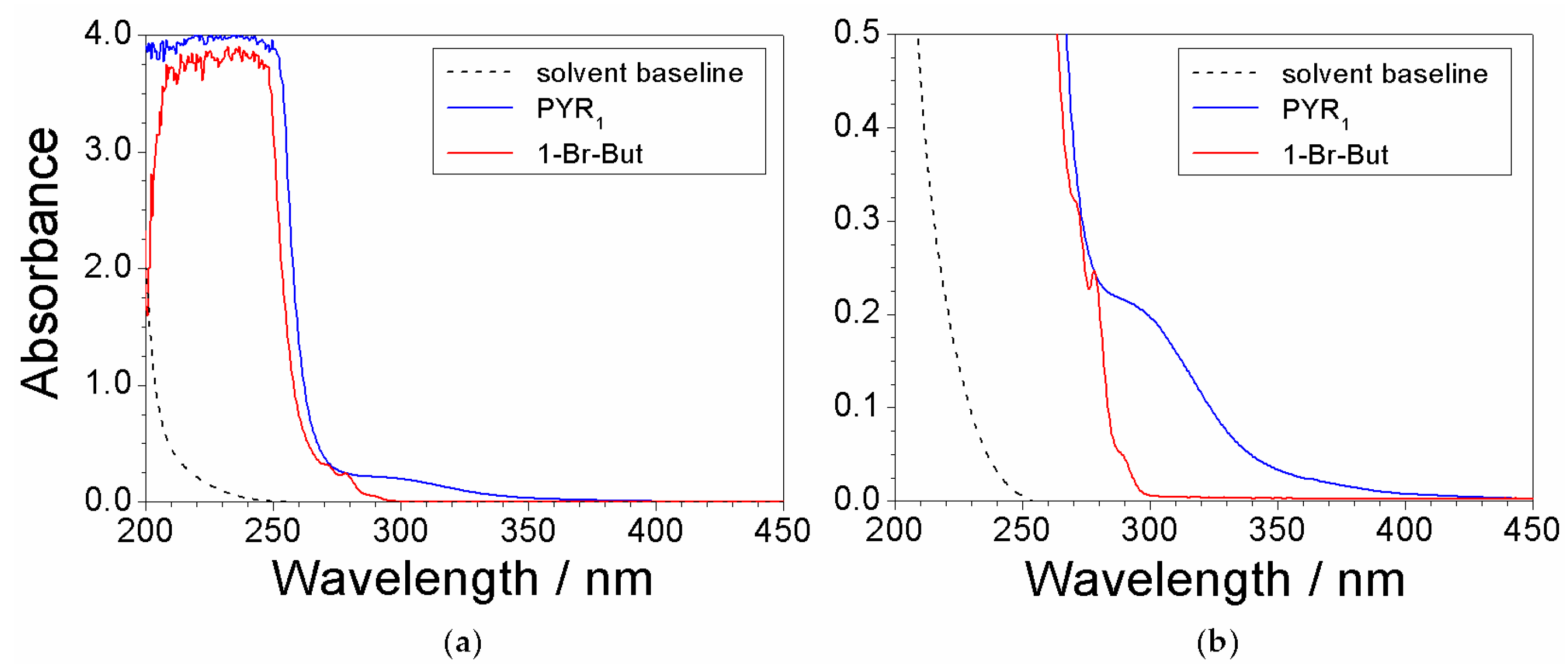Challenges 08 00011 g001