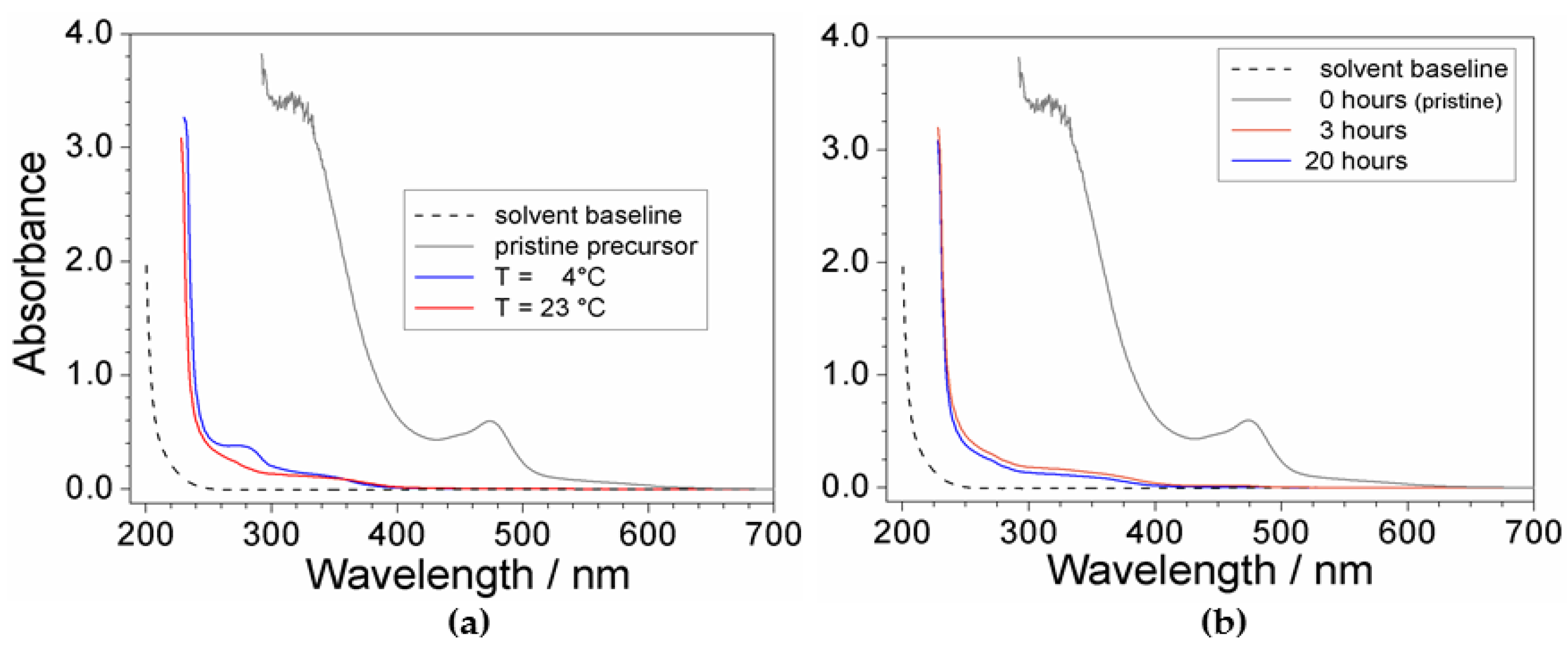Challenges 08 00011 g002