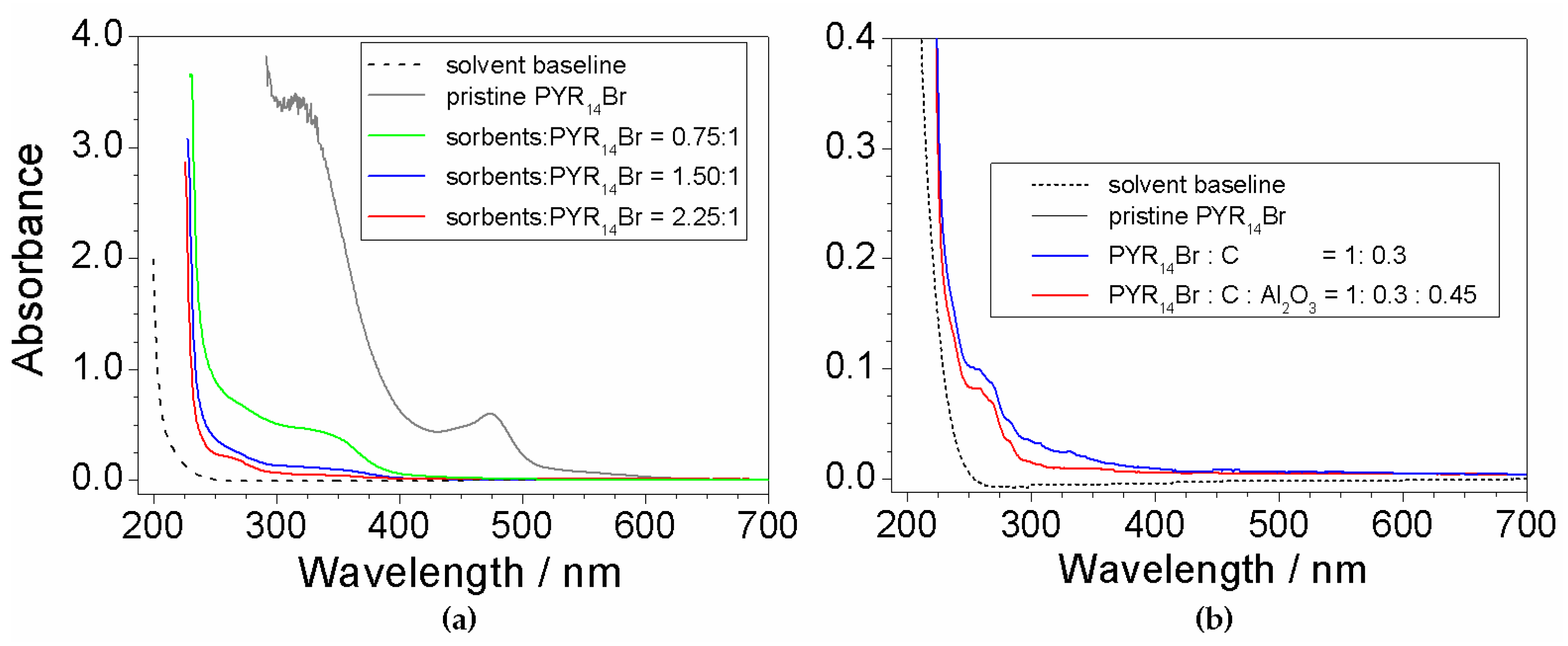 Challenges 08 00011 g003