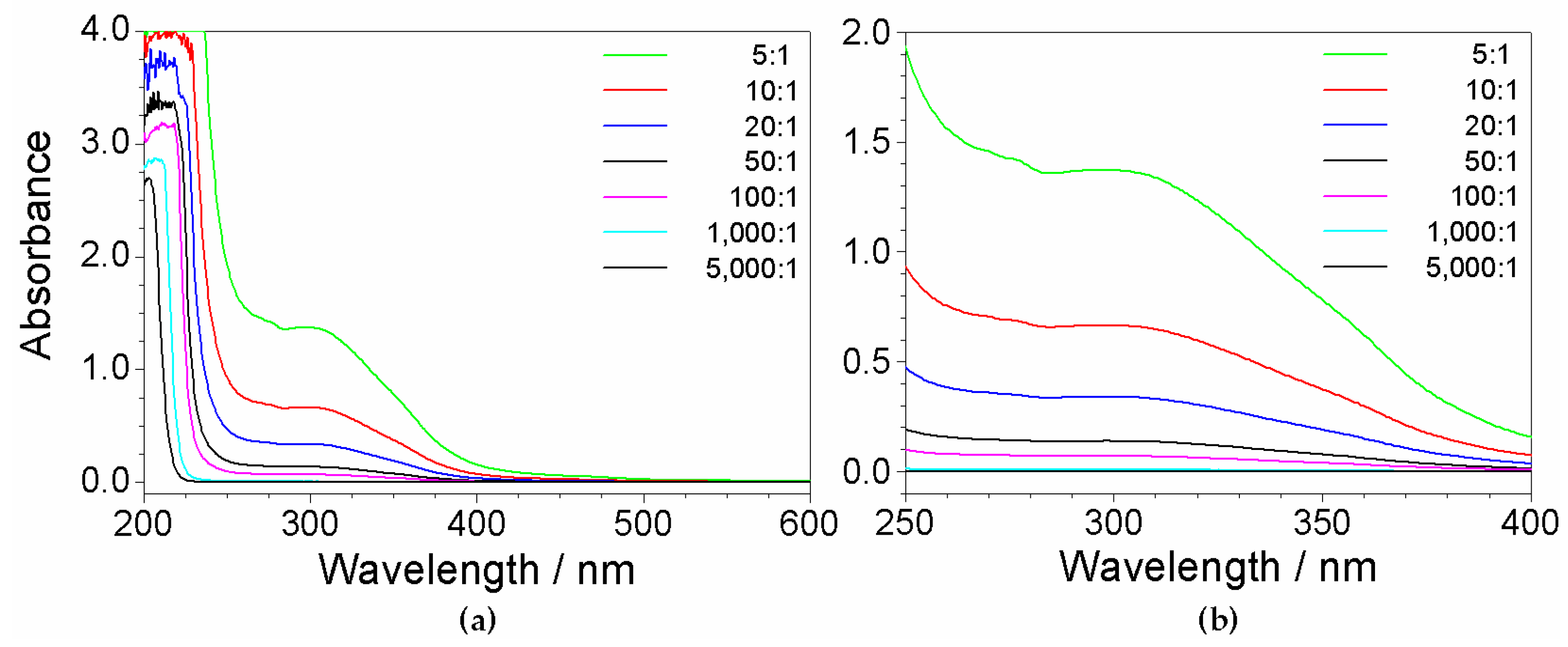 Challenges 08 00011 g004
