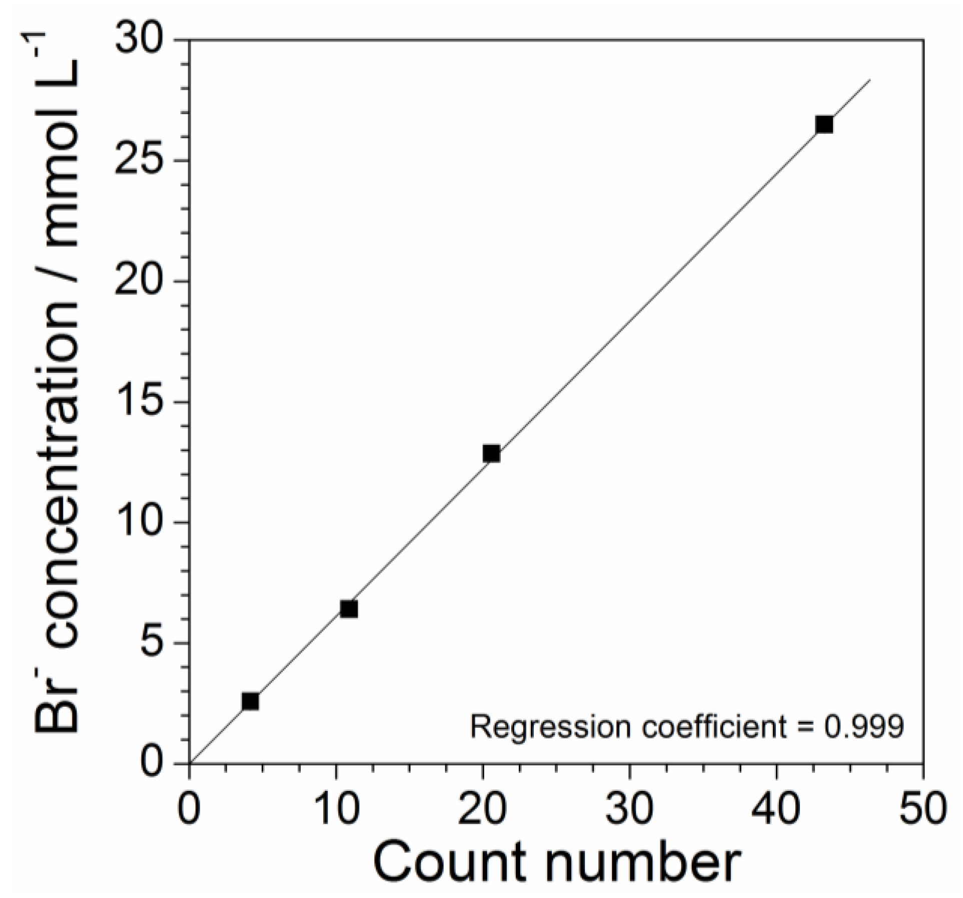 Challenges 08 00011 g005