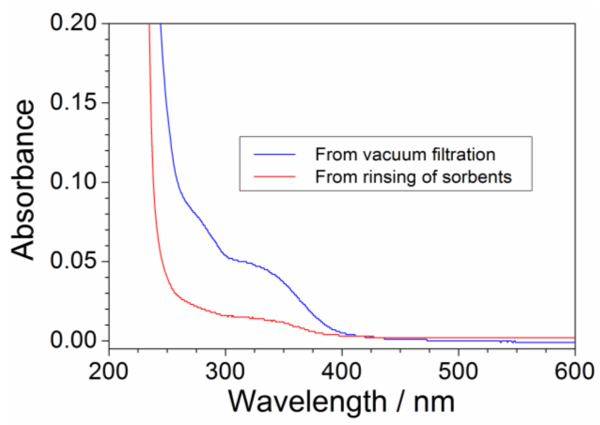 Challenges 08 00011 g006