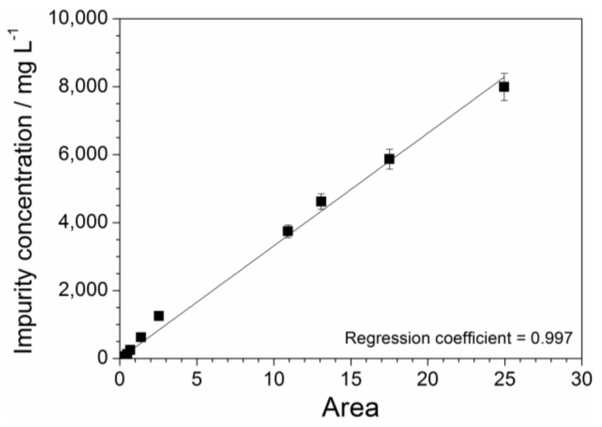 Challenges 08 00011 g007