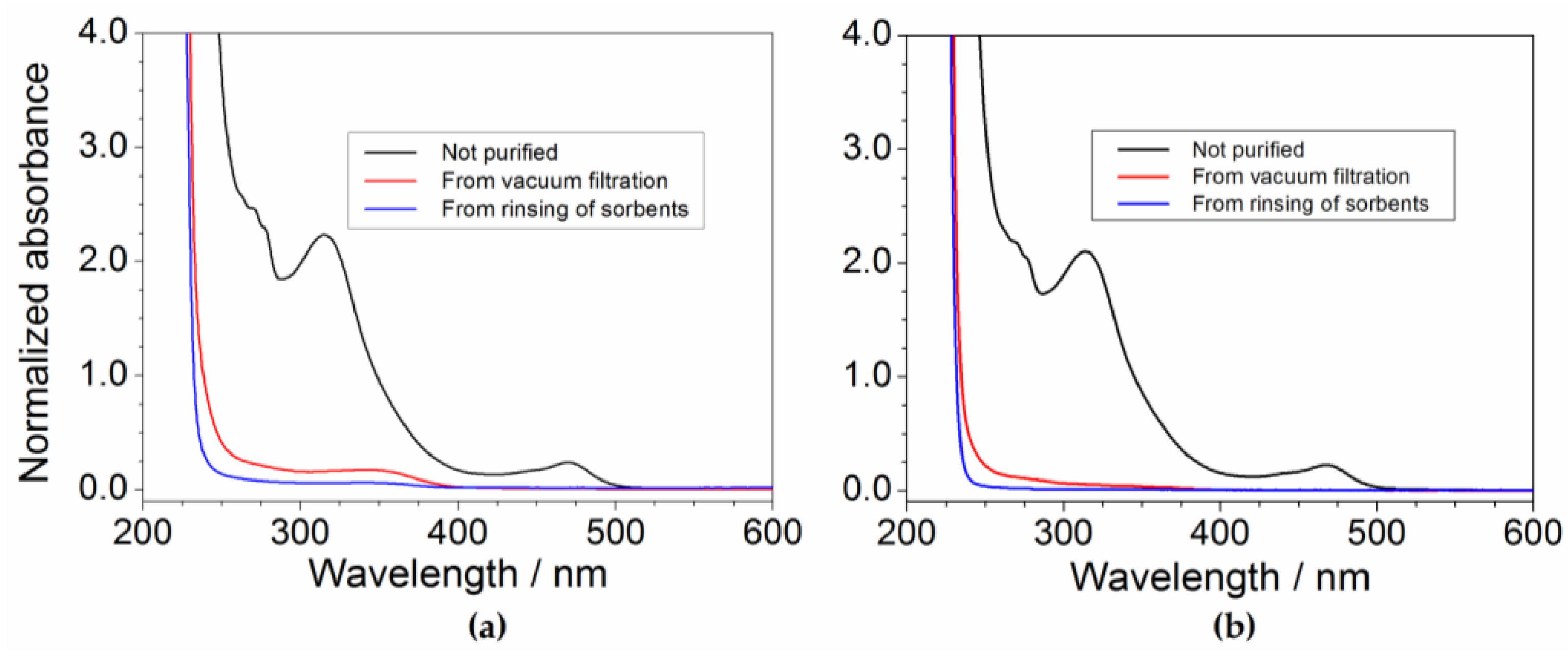 Challenges 08 00011 g008