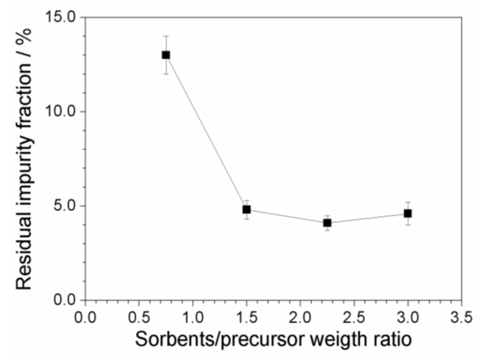 Challenges 08 00011 g009