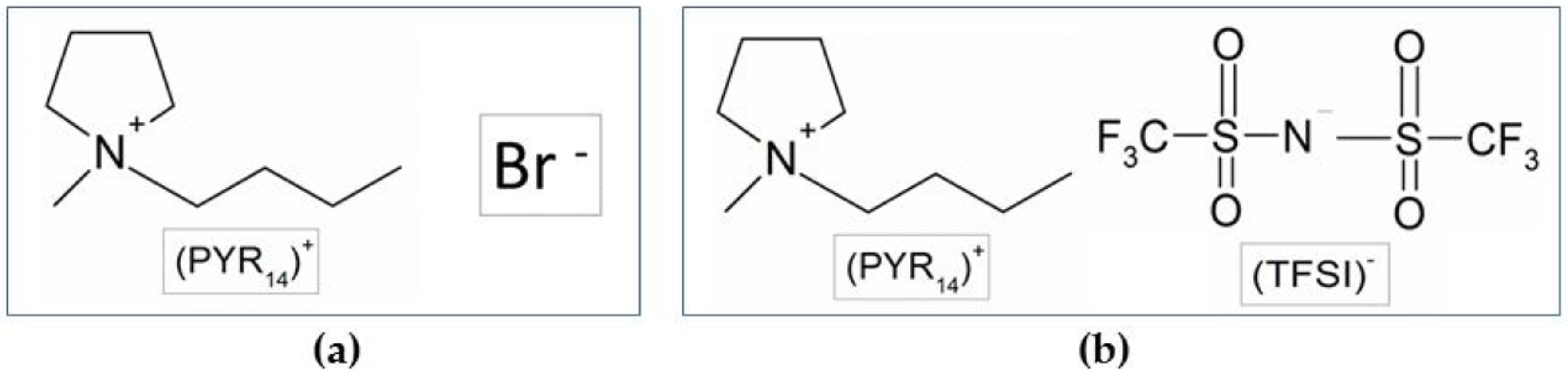Challenges 08 00011 sch001