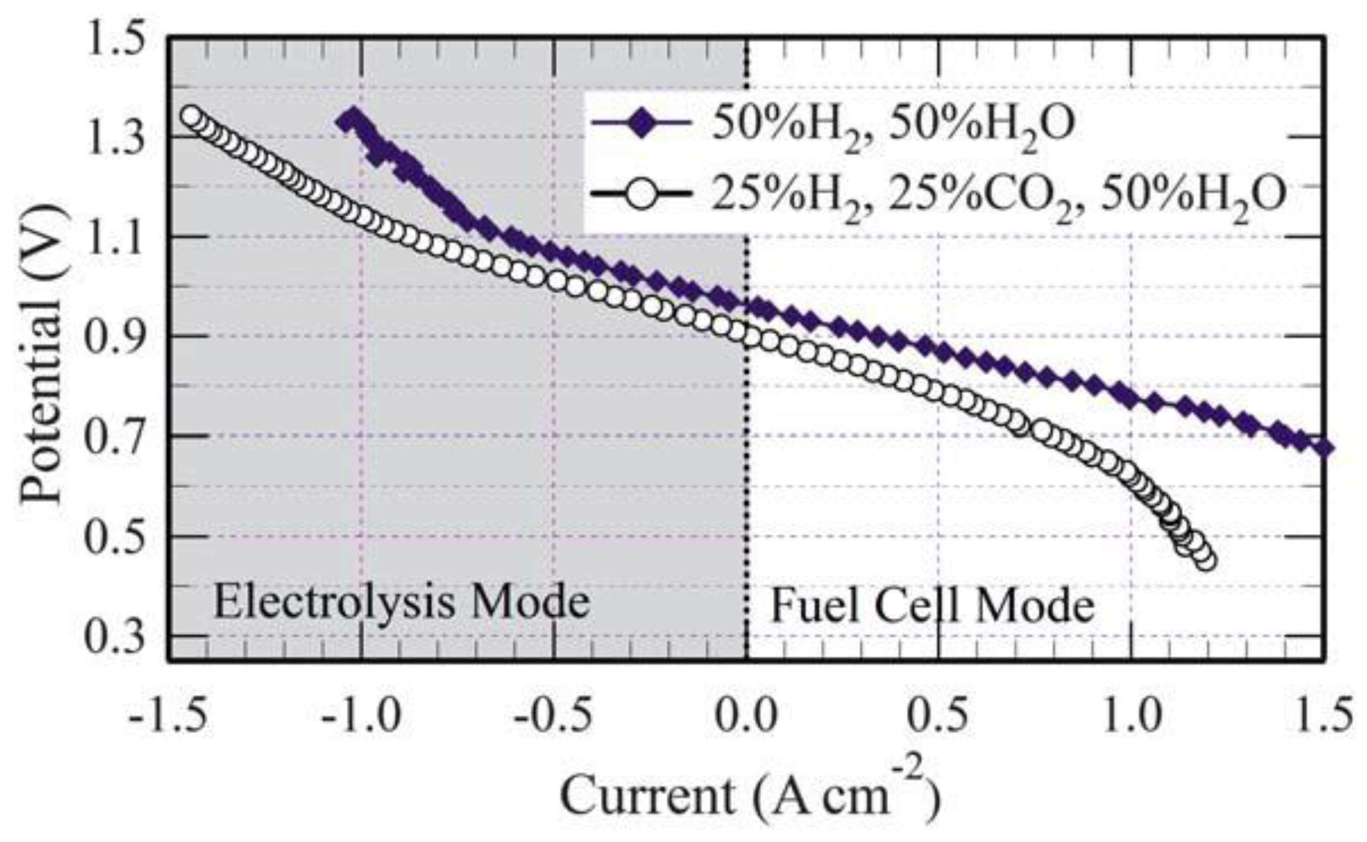 Challenges 08 00013 g001