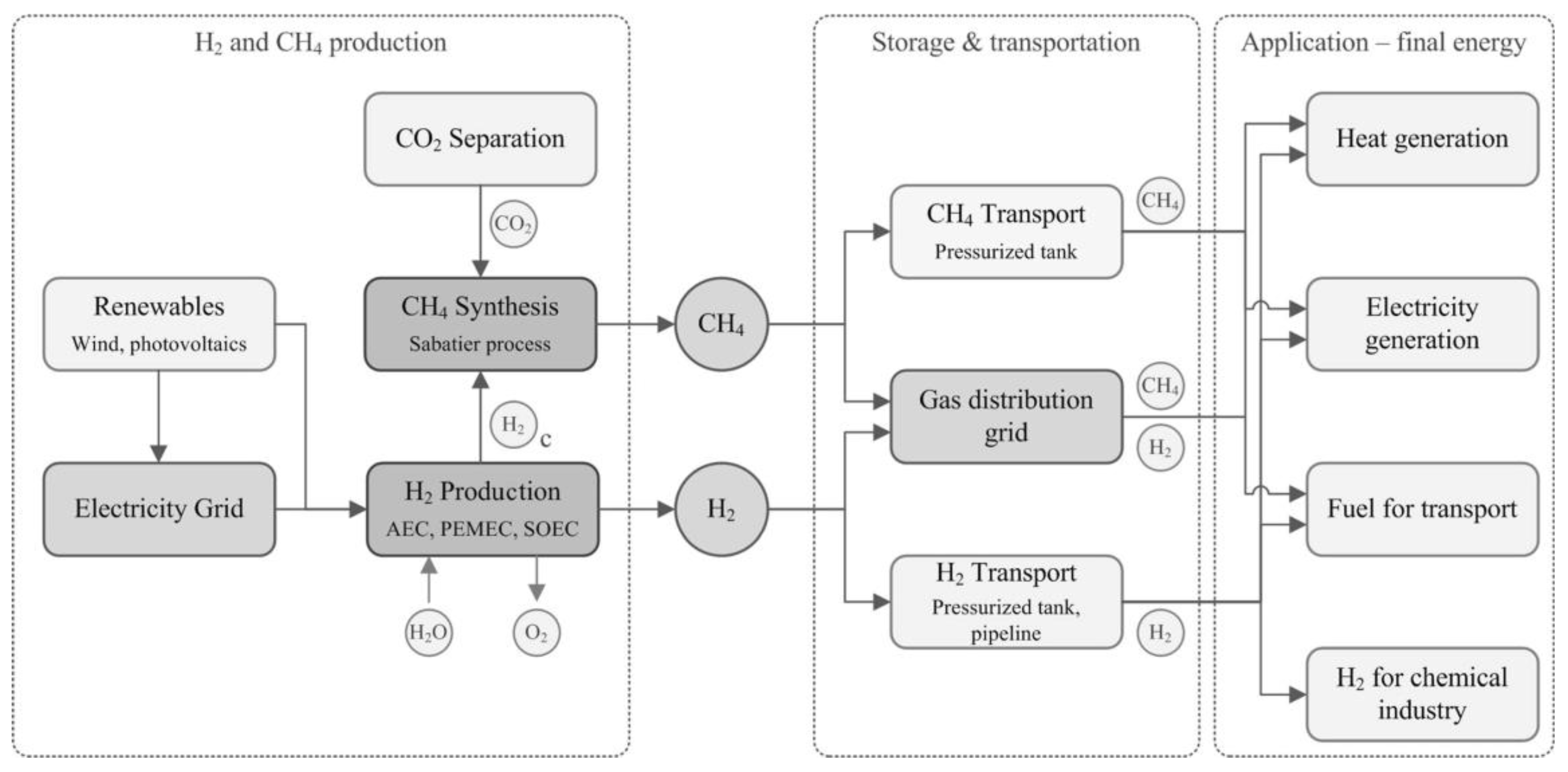 Challenges 08 00013 g002