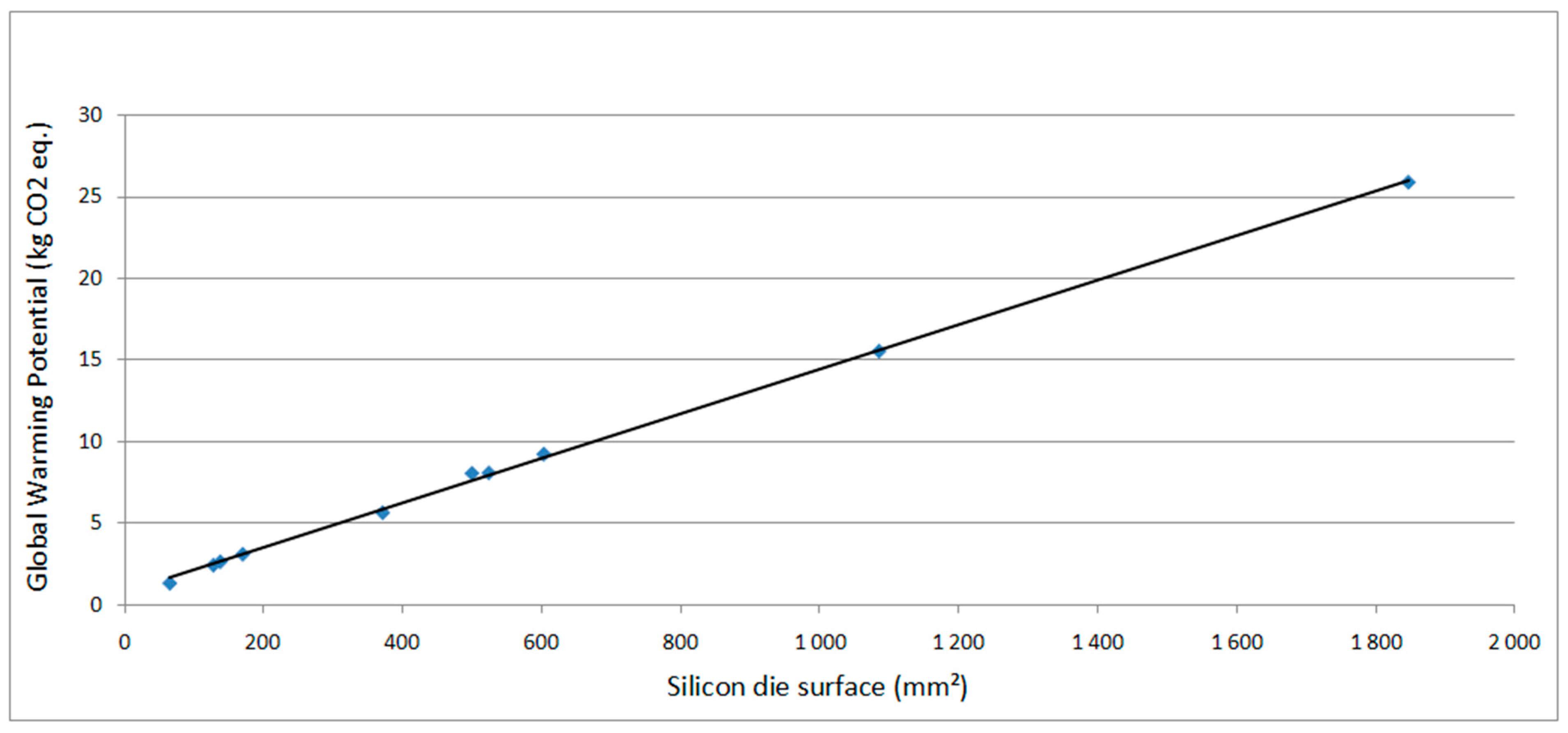 Challenges 08 00021 g001