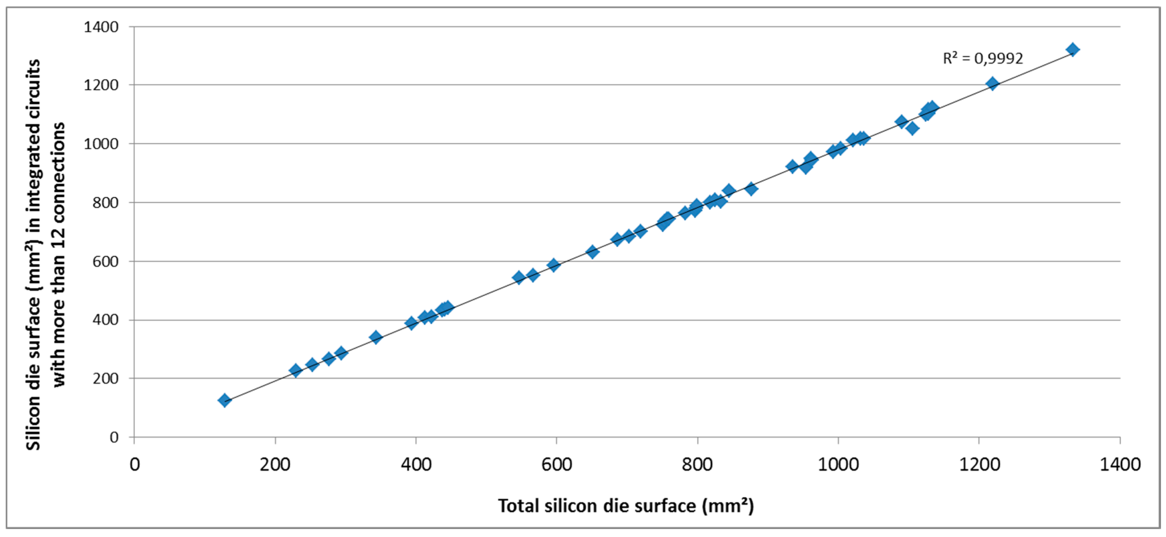 Challenges 08 00021 g002