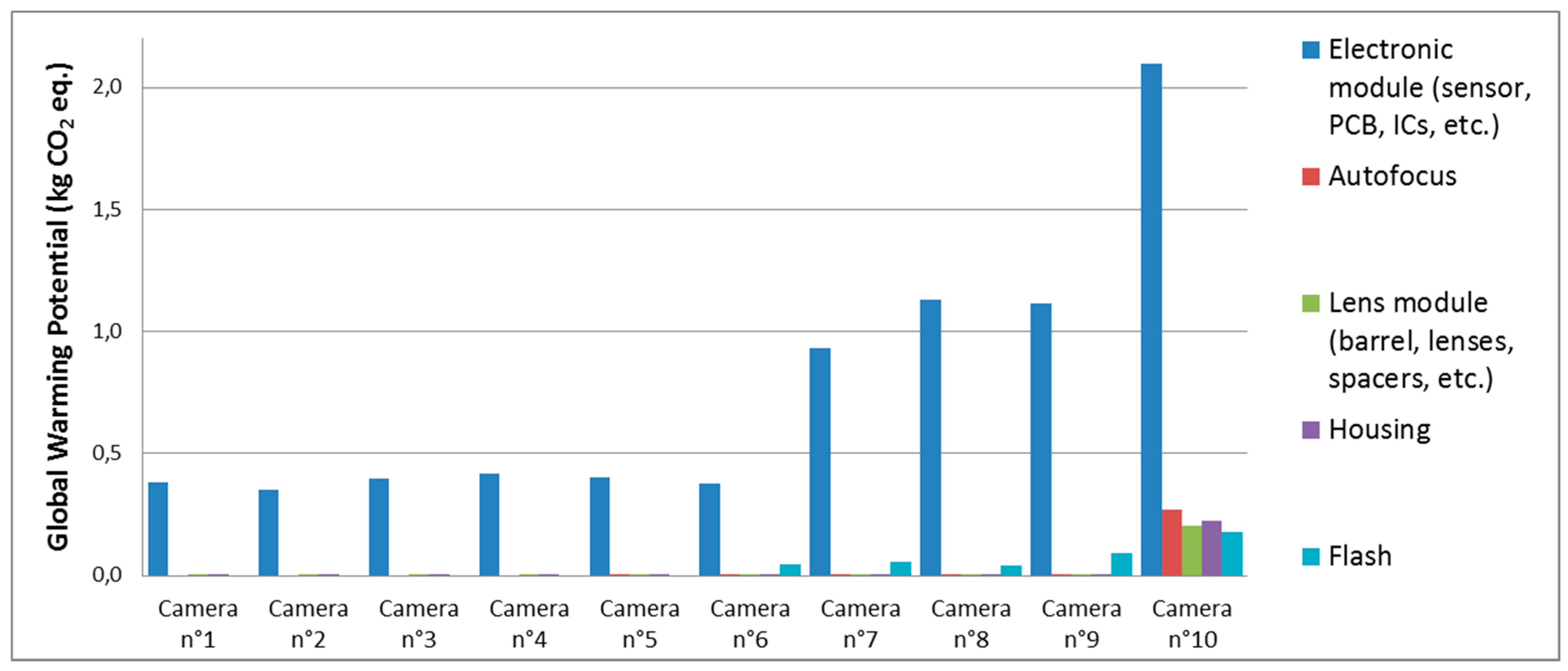 Challenges 08 00021 g003
