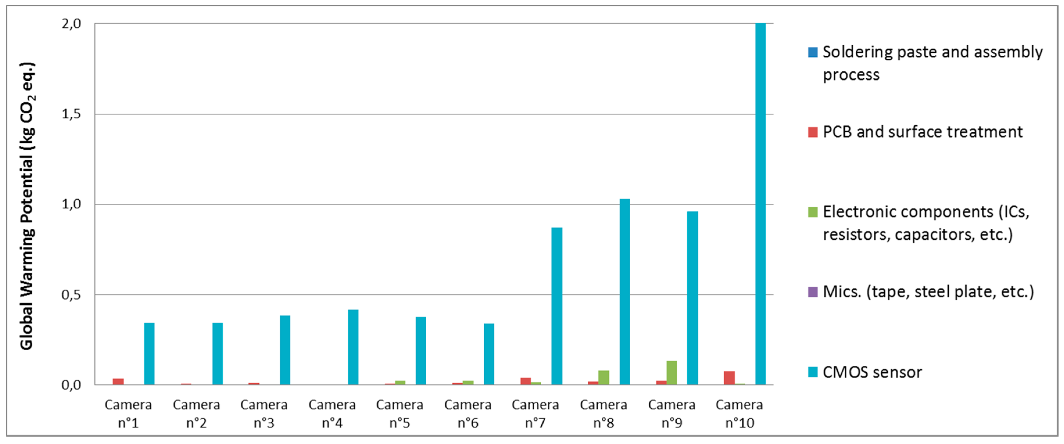 Challenges 08 00021 g004