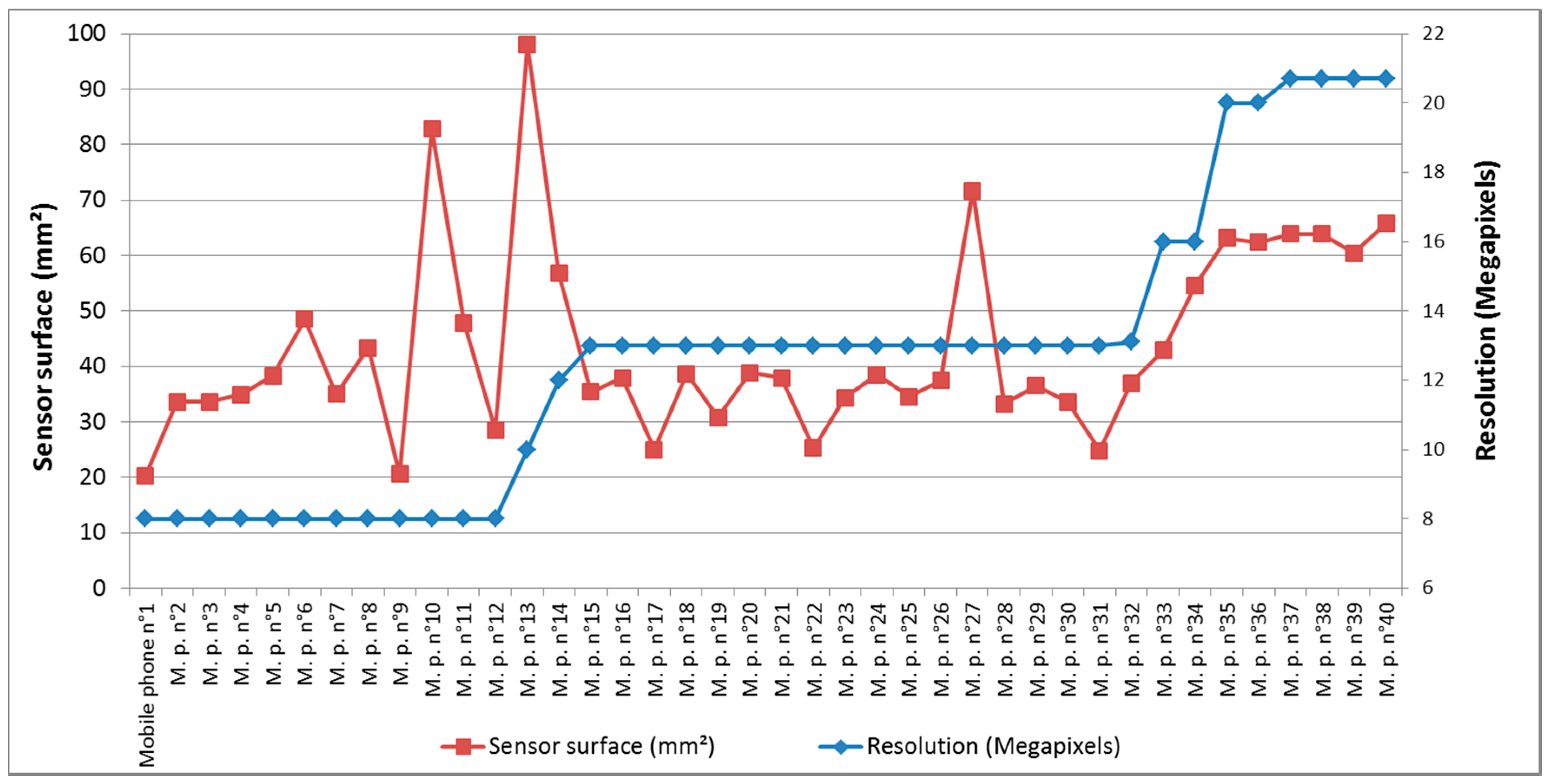 Challenges 08 00021 g005