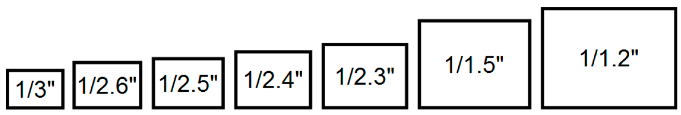 Challenges 08 00021 g006