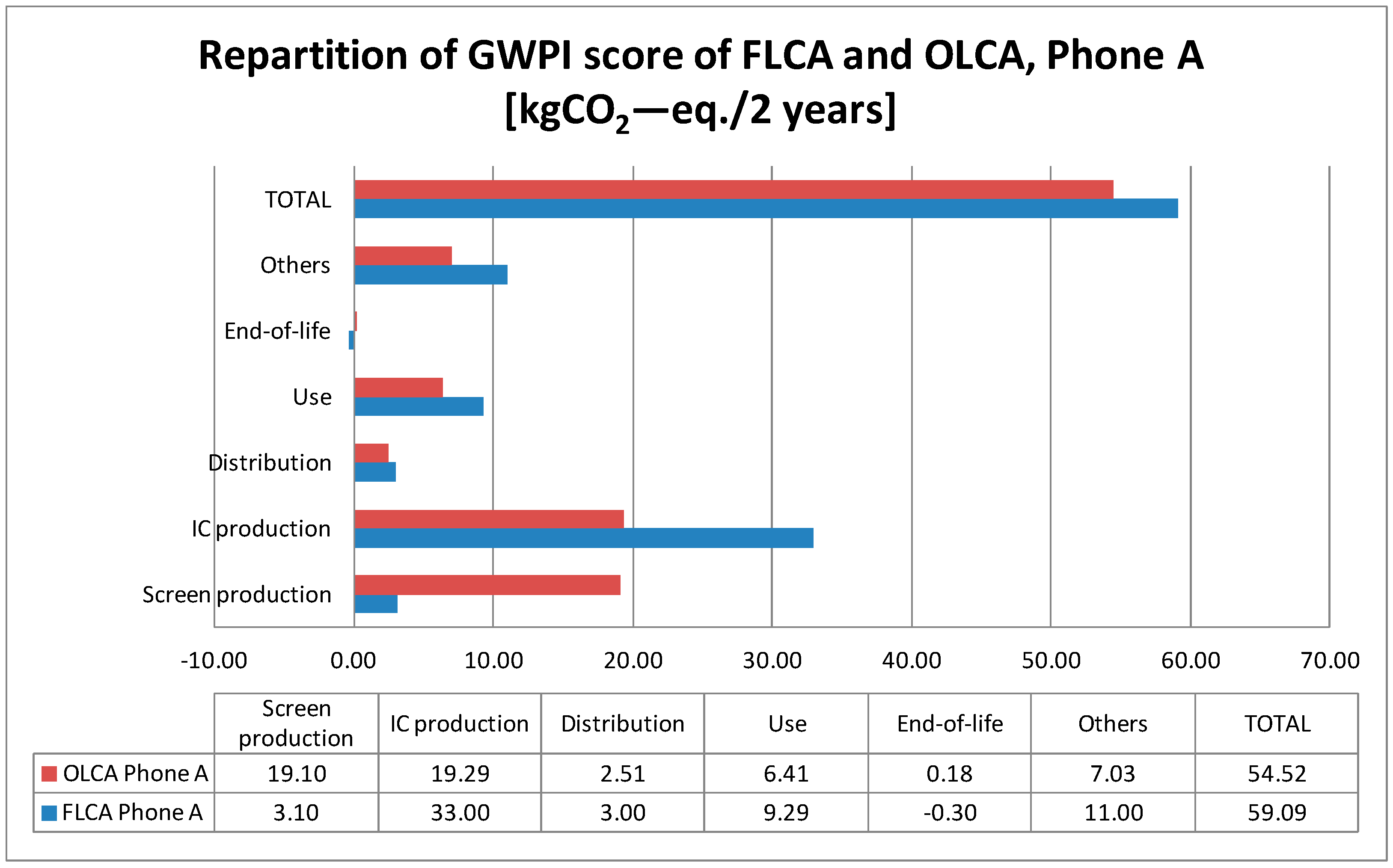 Challenges 08 00021 g008