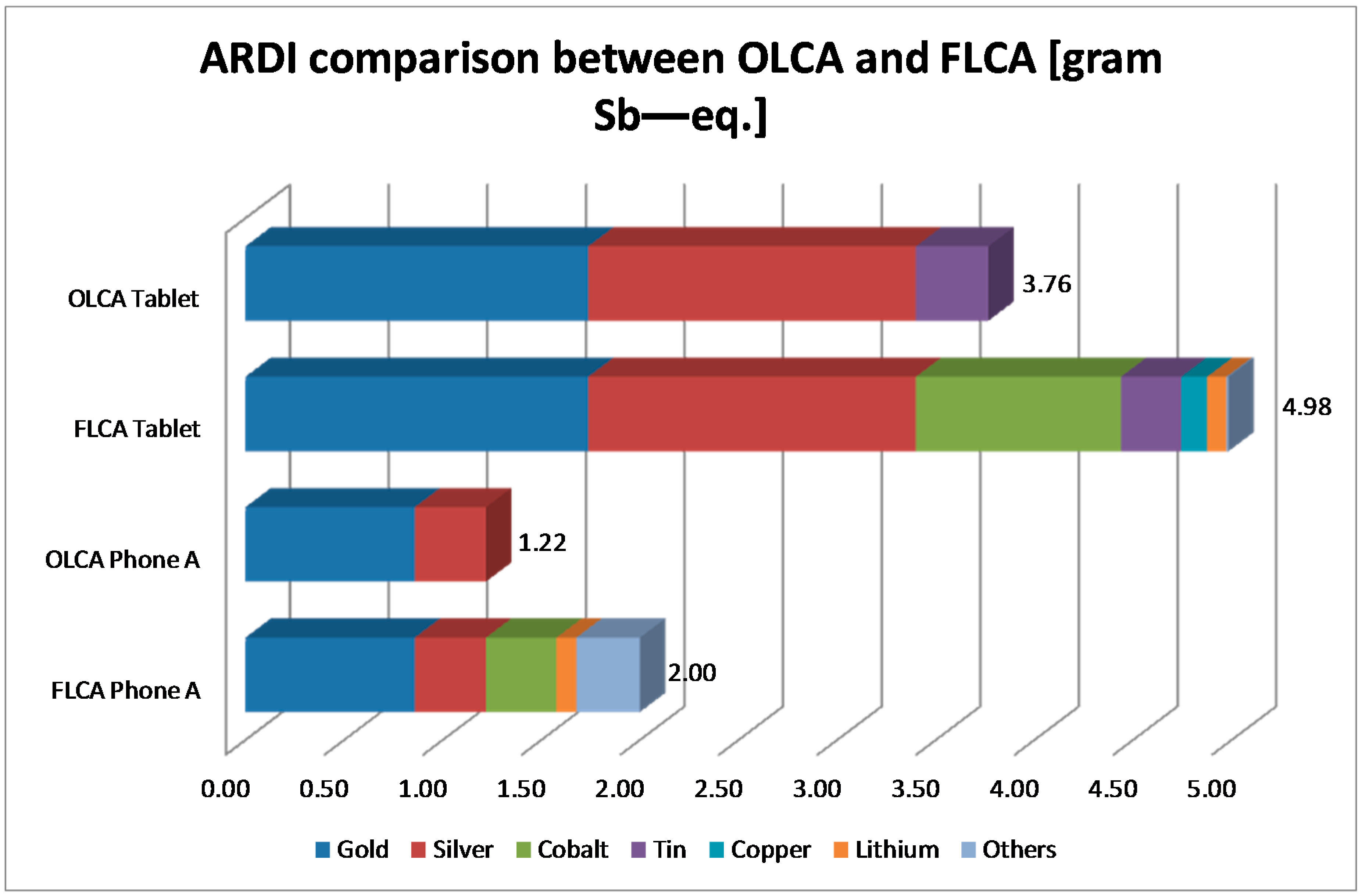 Challenges 08 00021 g011