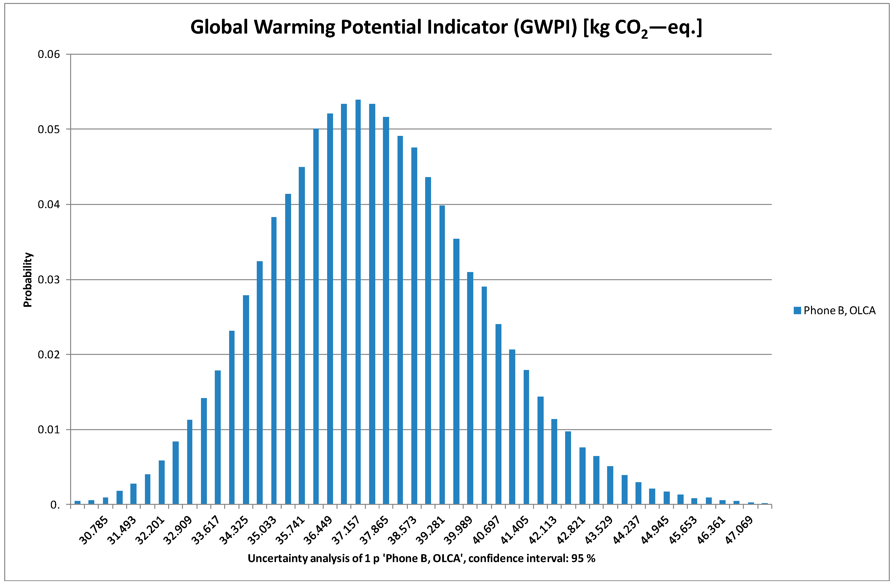 Challenges 08 00021 g012