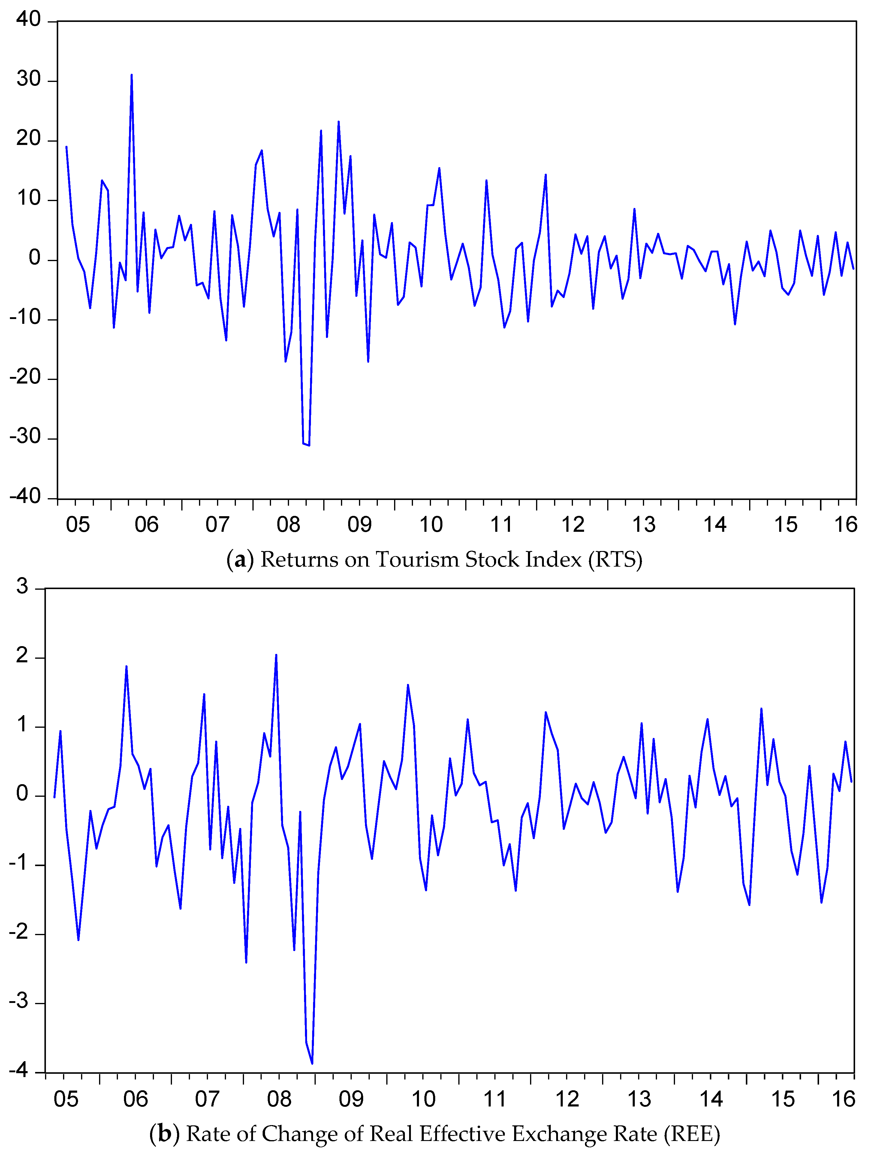 Challenges 08 00023 g001a