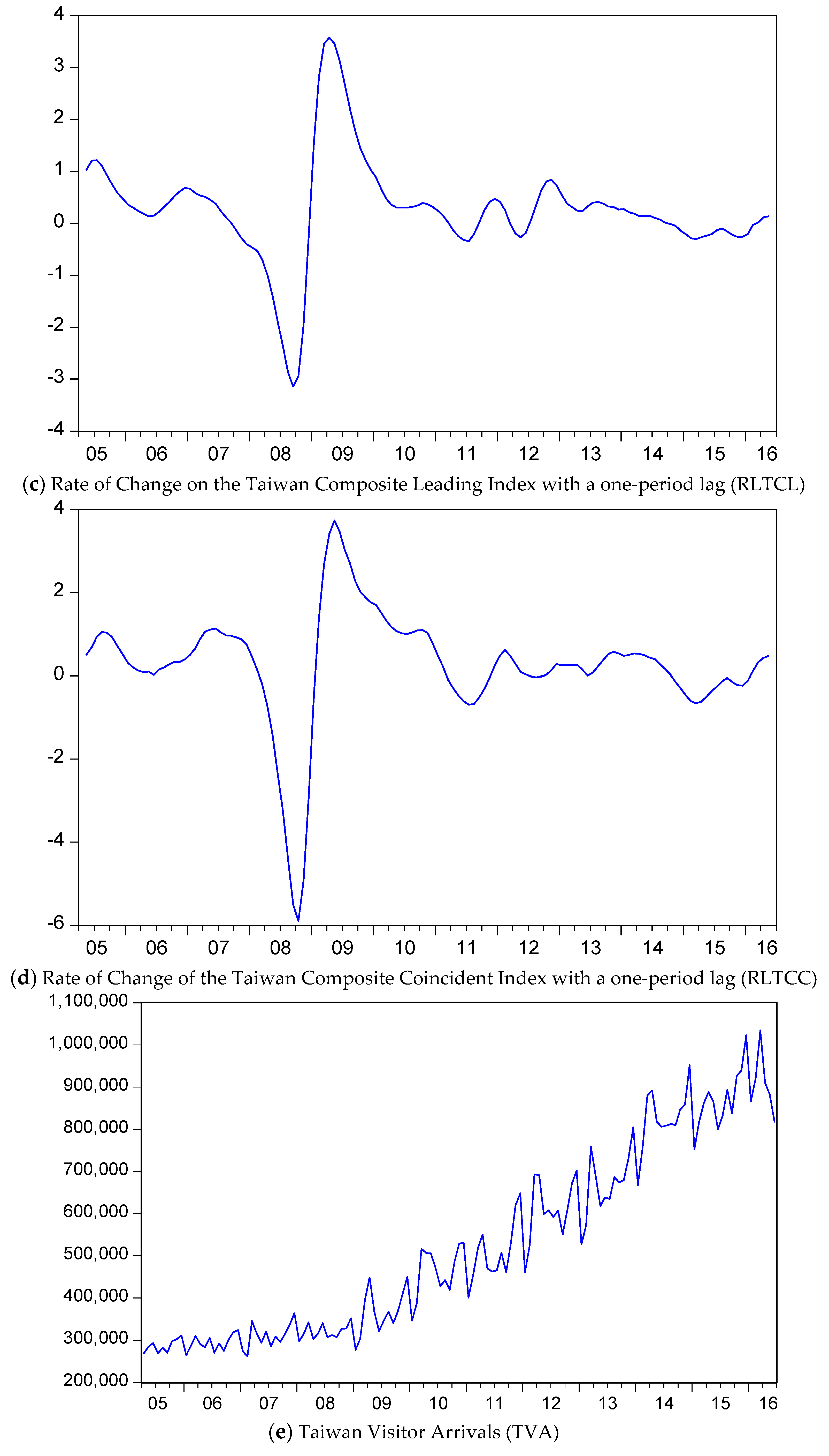 Challenges 08 00023 g001b