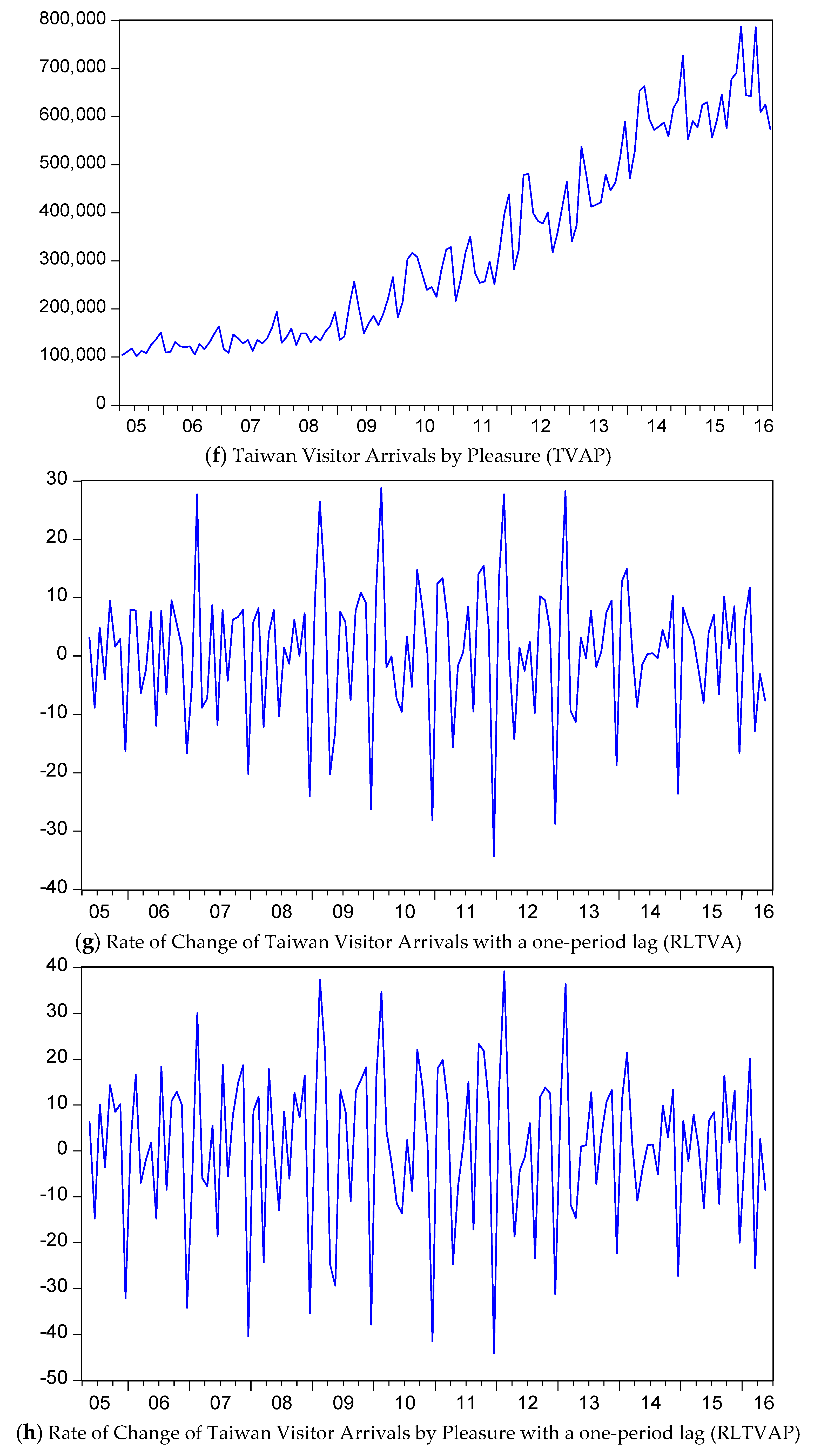 Challenges 08 00023 g001c