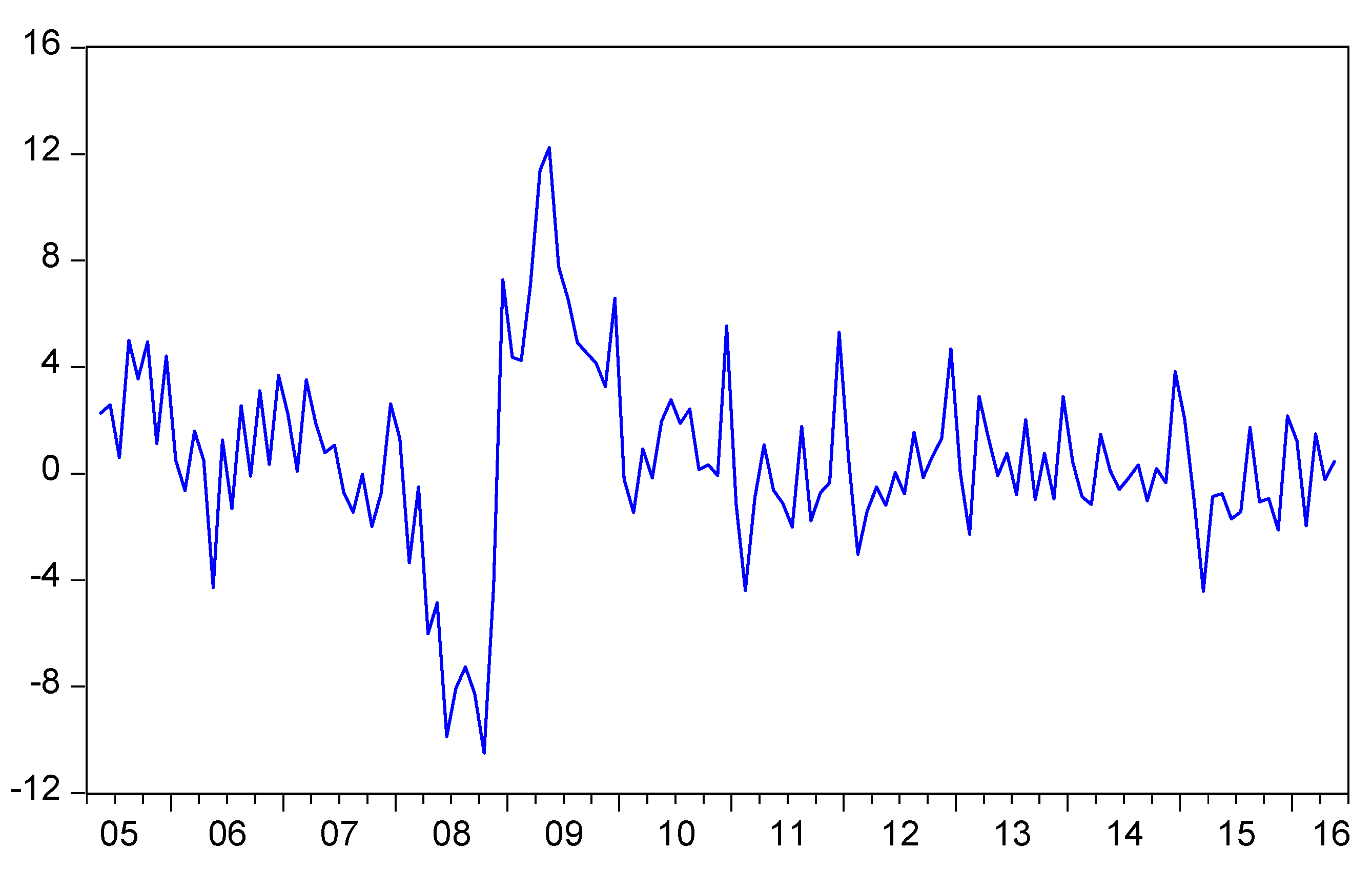Challenges 08 00023 g002