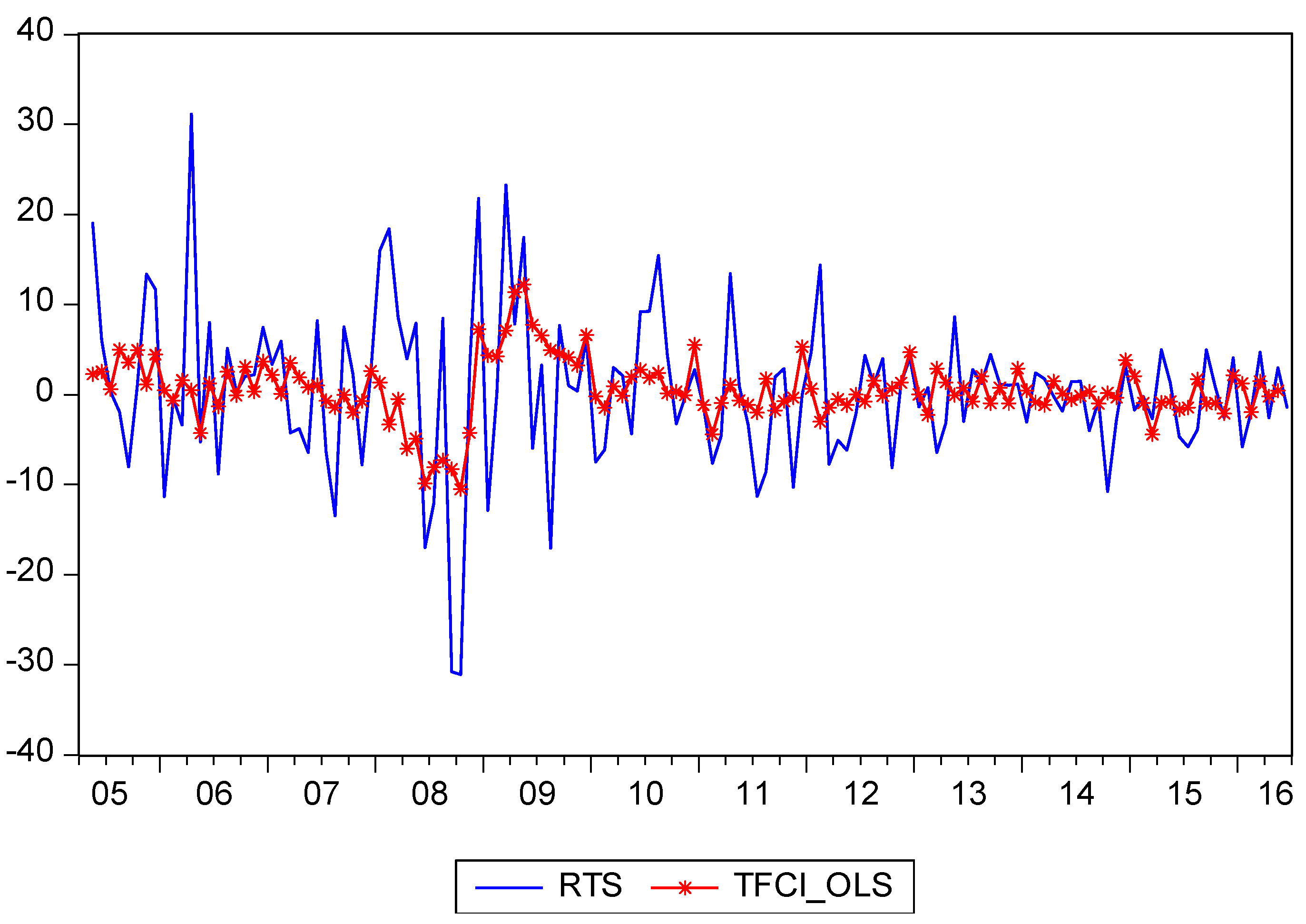 Challenges 08 00023 g003