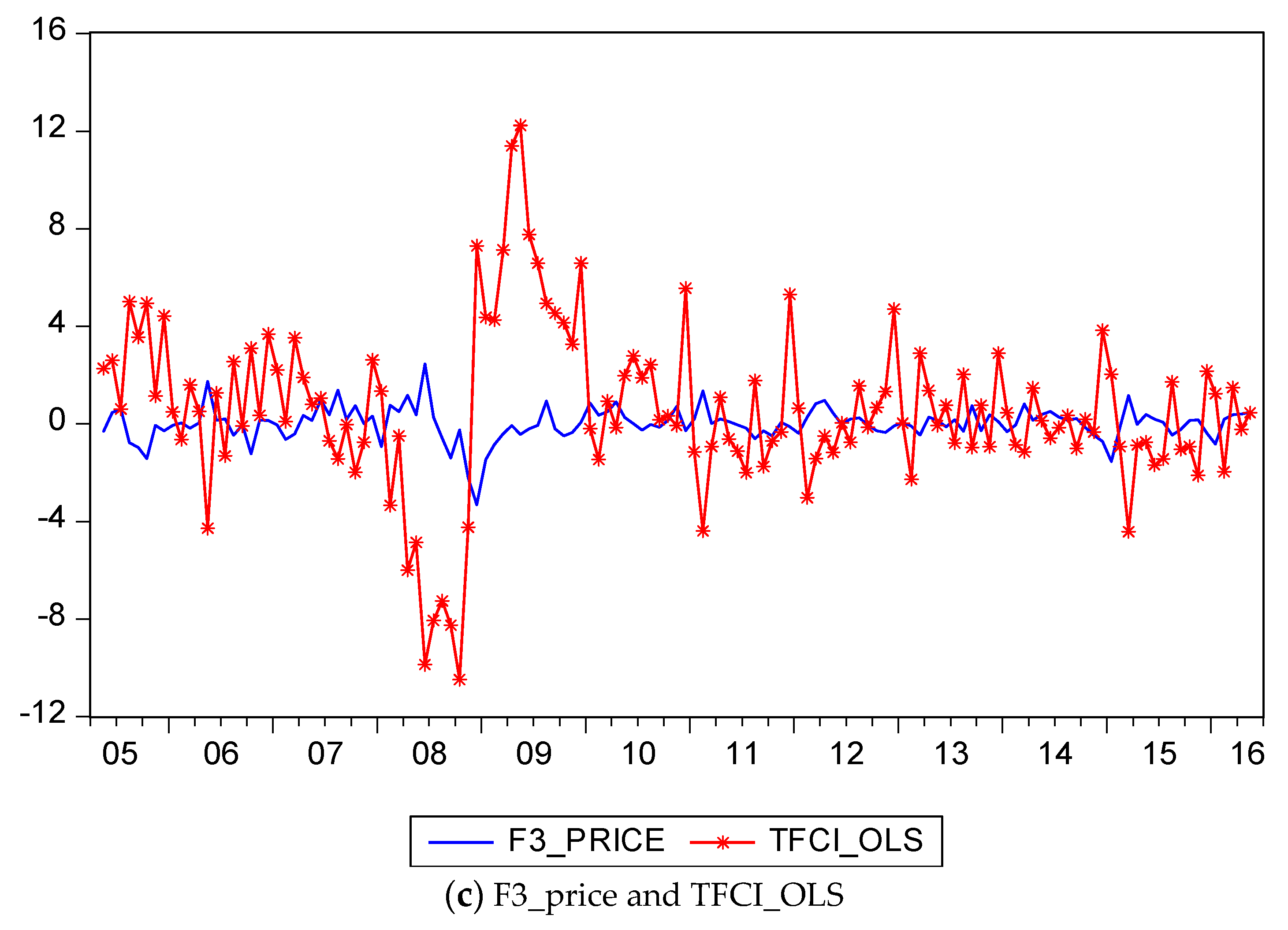 Challenges 08 00023 g004b