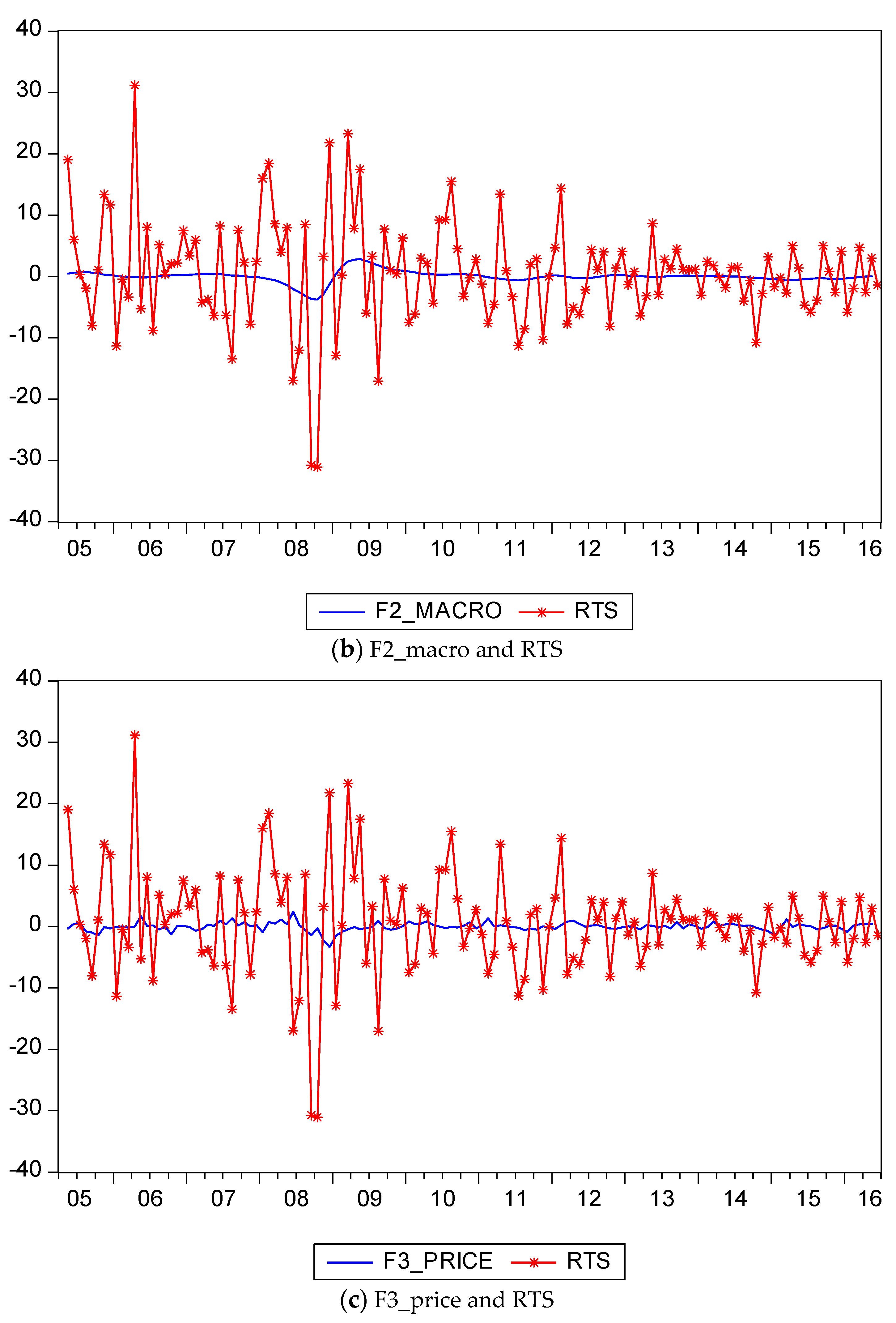 Challenges 08 00023 g005b