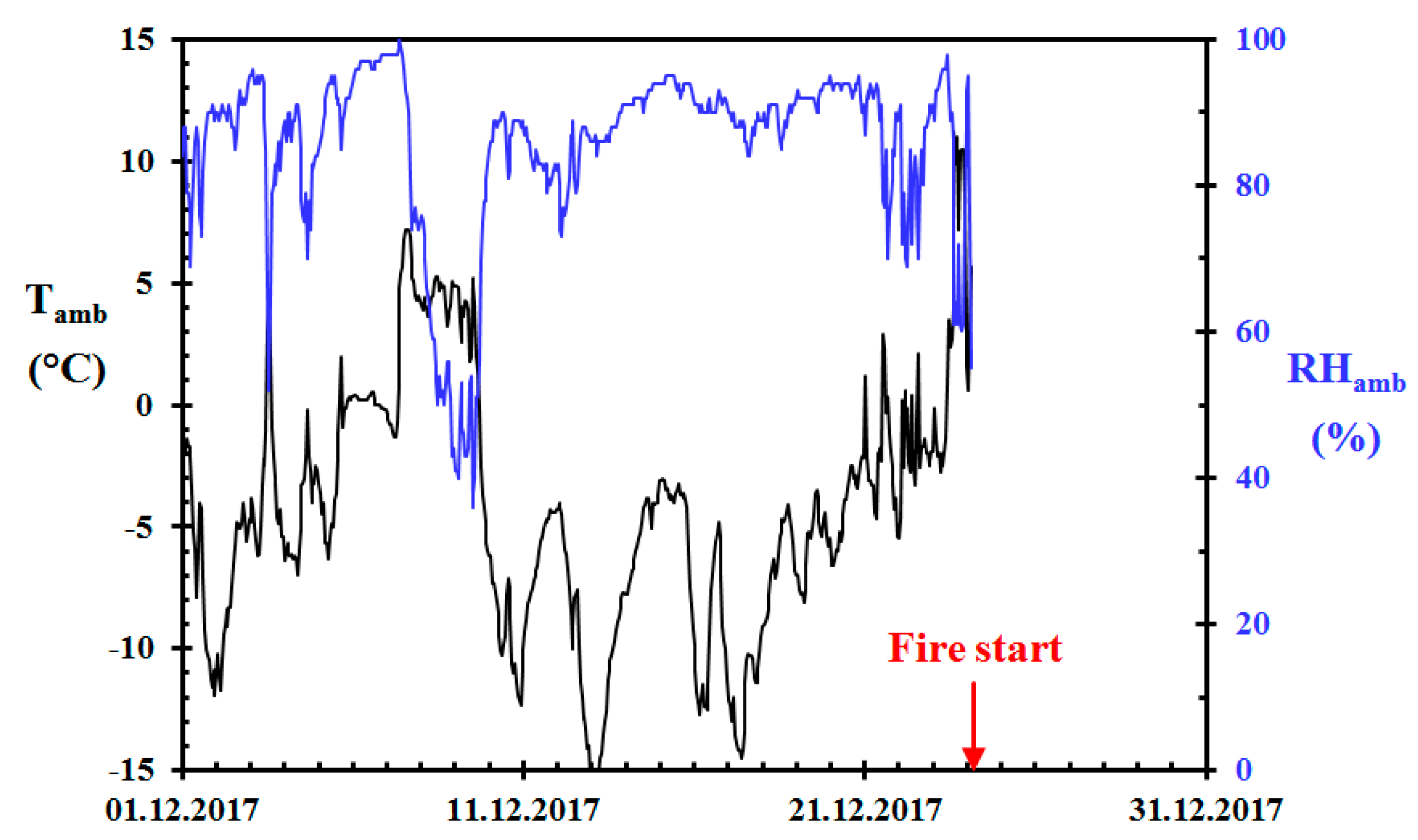 Challenges 09 00012 g001