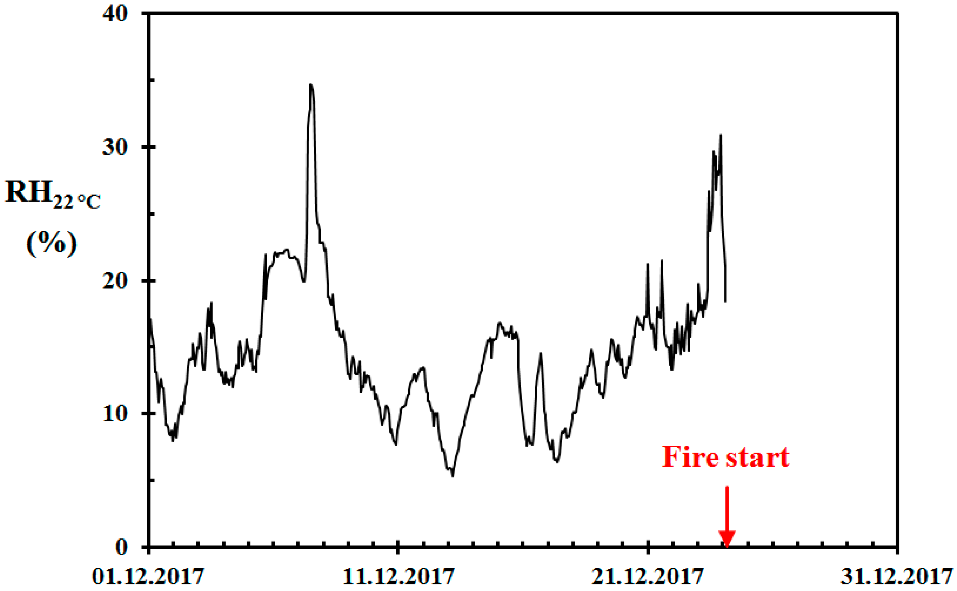 Challenges 09 00012 g002