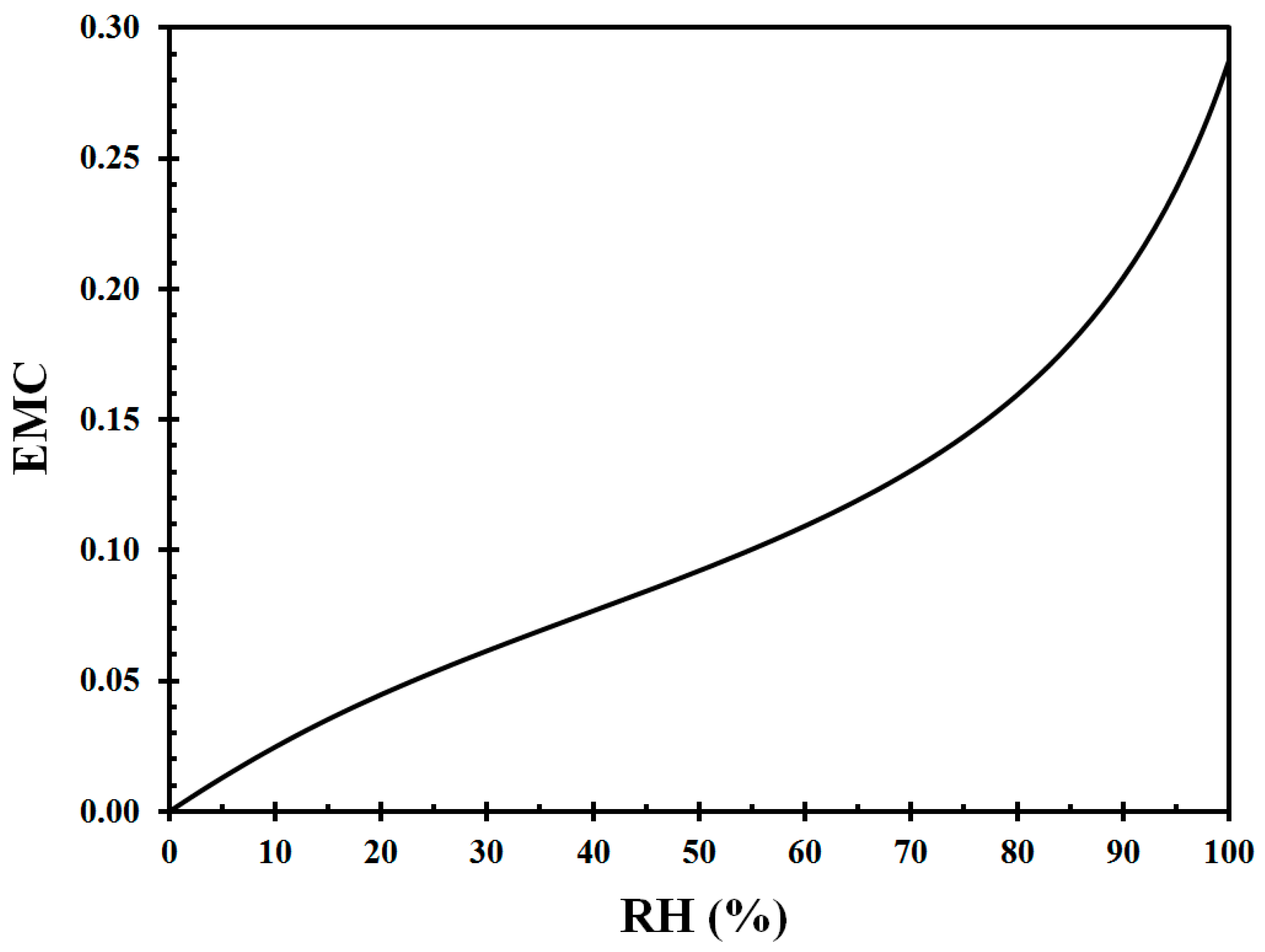 Challenges 09 00012 g003