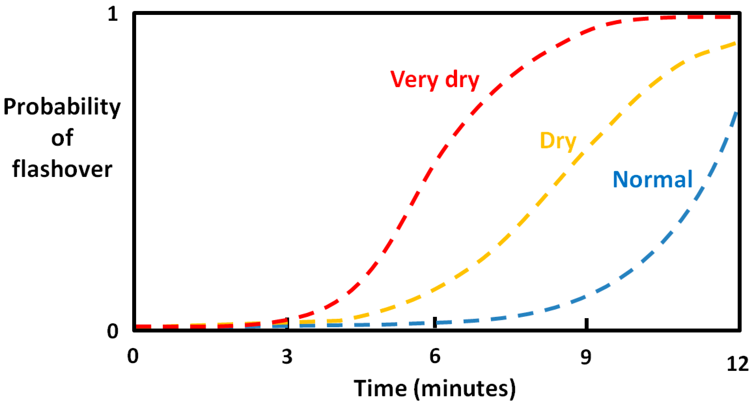 Challenges 09 00012 g004