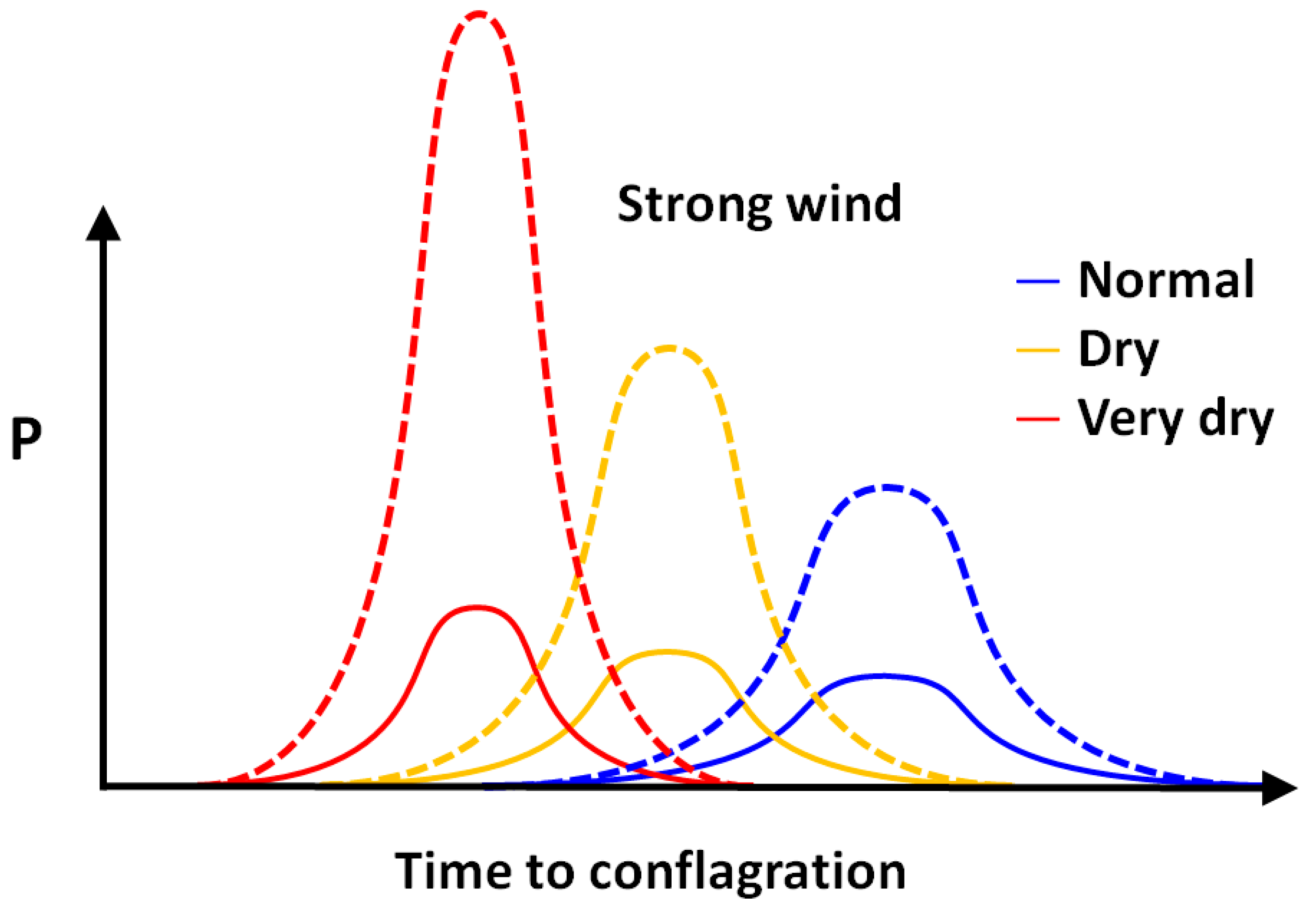 Challenges 09 00012 g006
