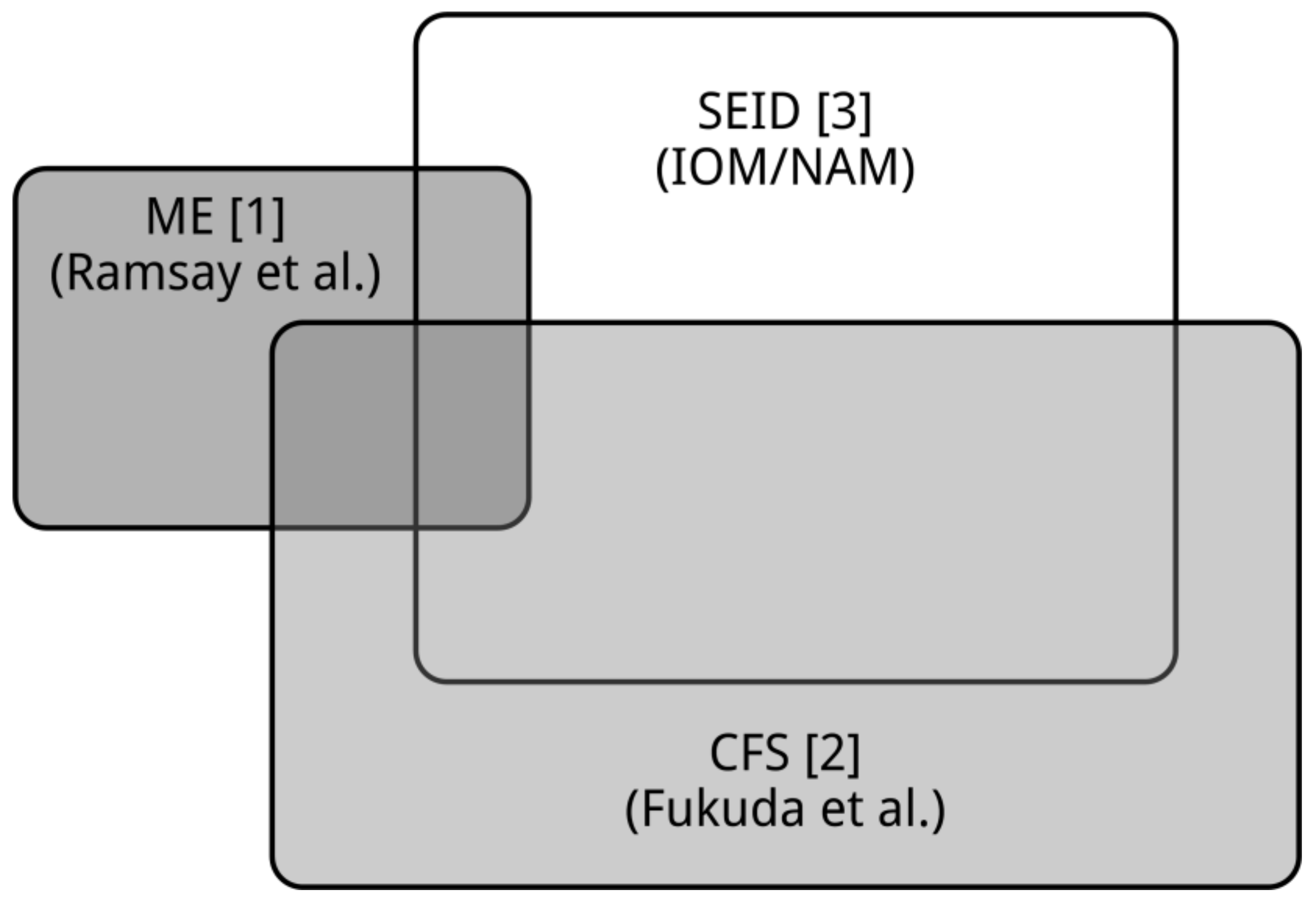 Challenges 09 00019 g001