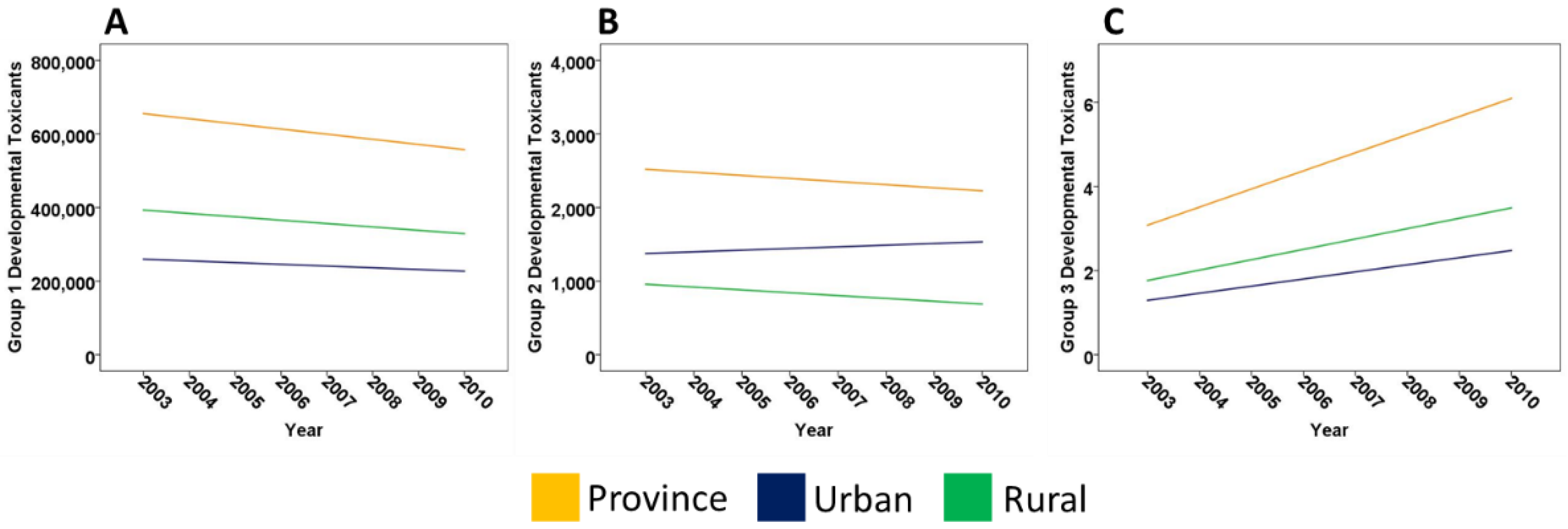 Challenges 09 00028 g002 Challenges 09 00028 g002