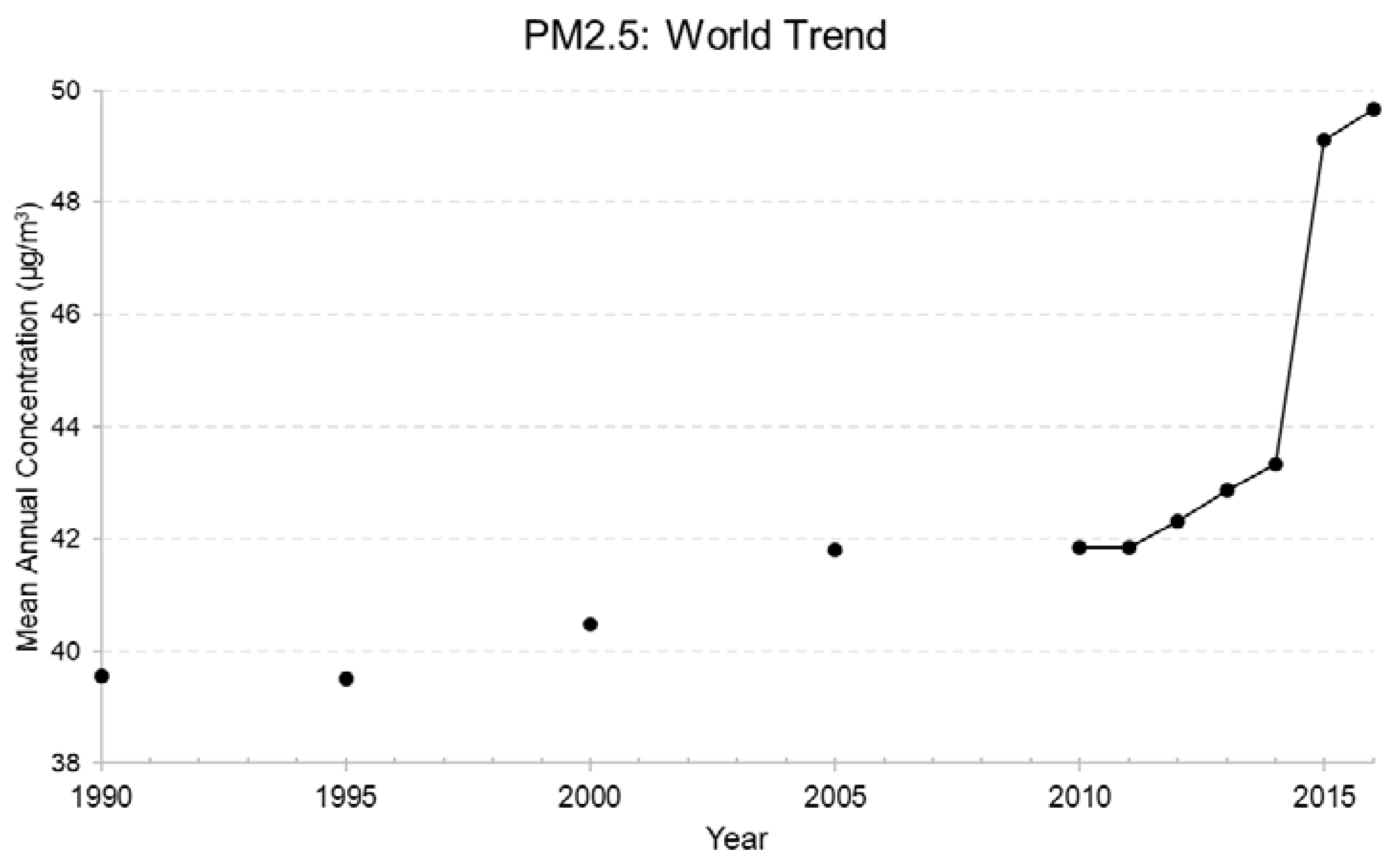 Challenges 09 00041 g002