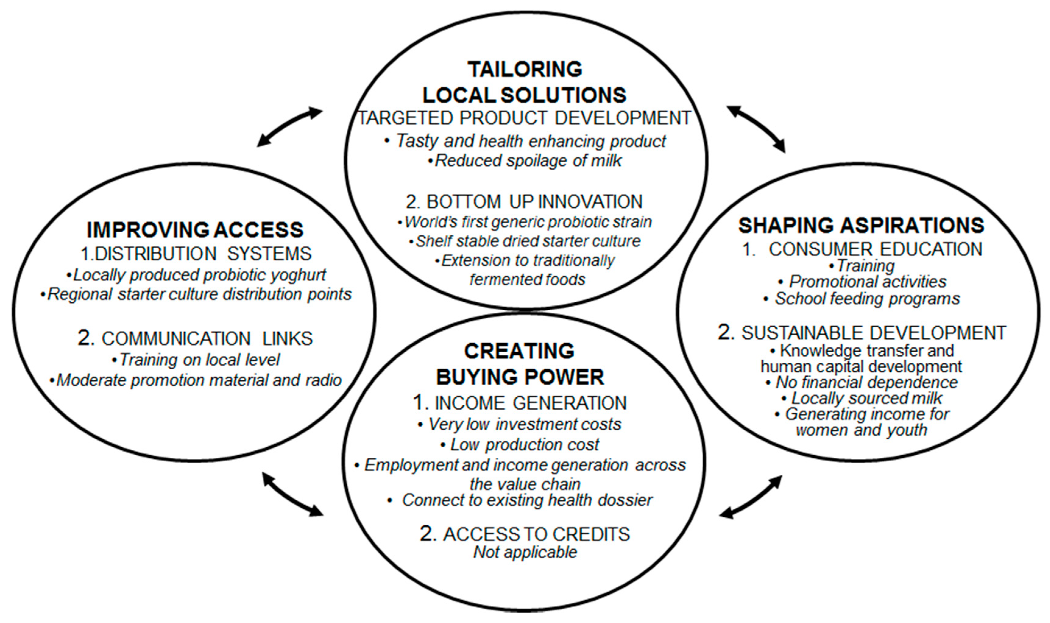 Challenges 10 00002 g001